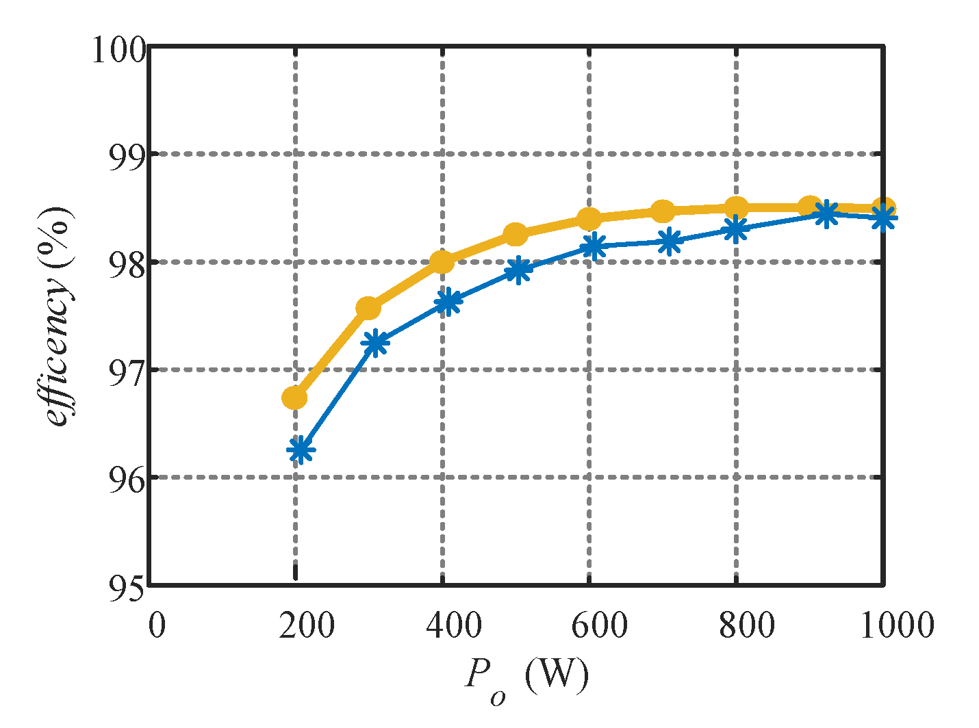 Energies 15 06608 g014 550