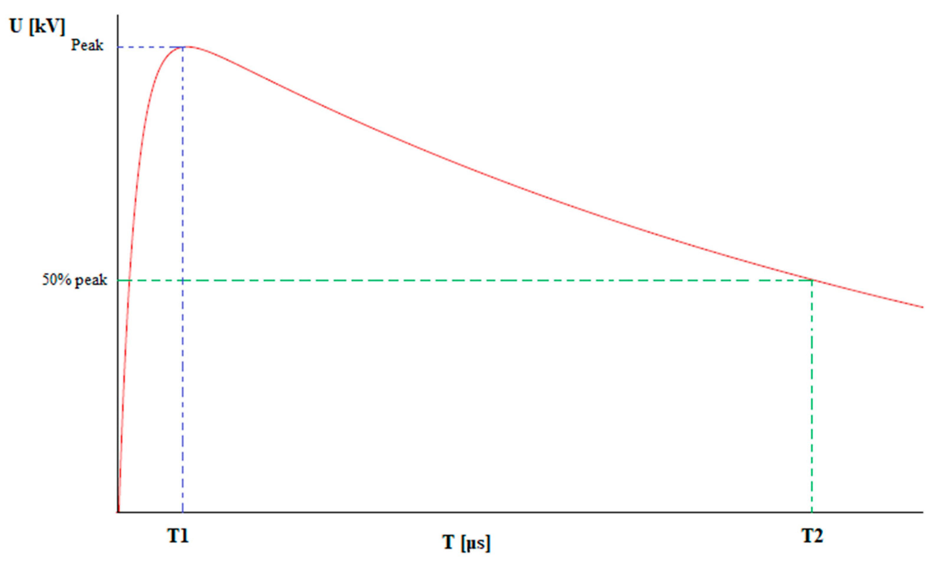 Energies 15 06609 g001
