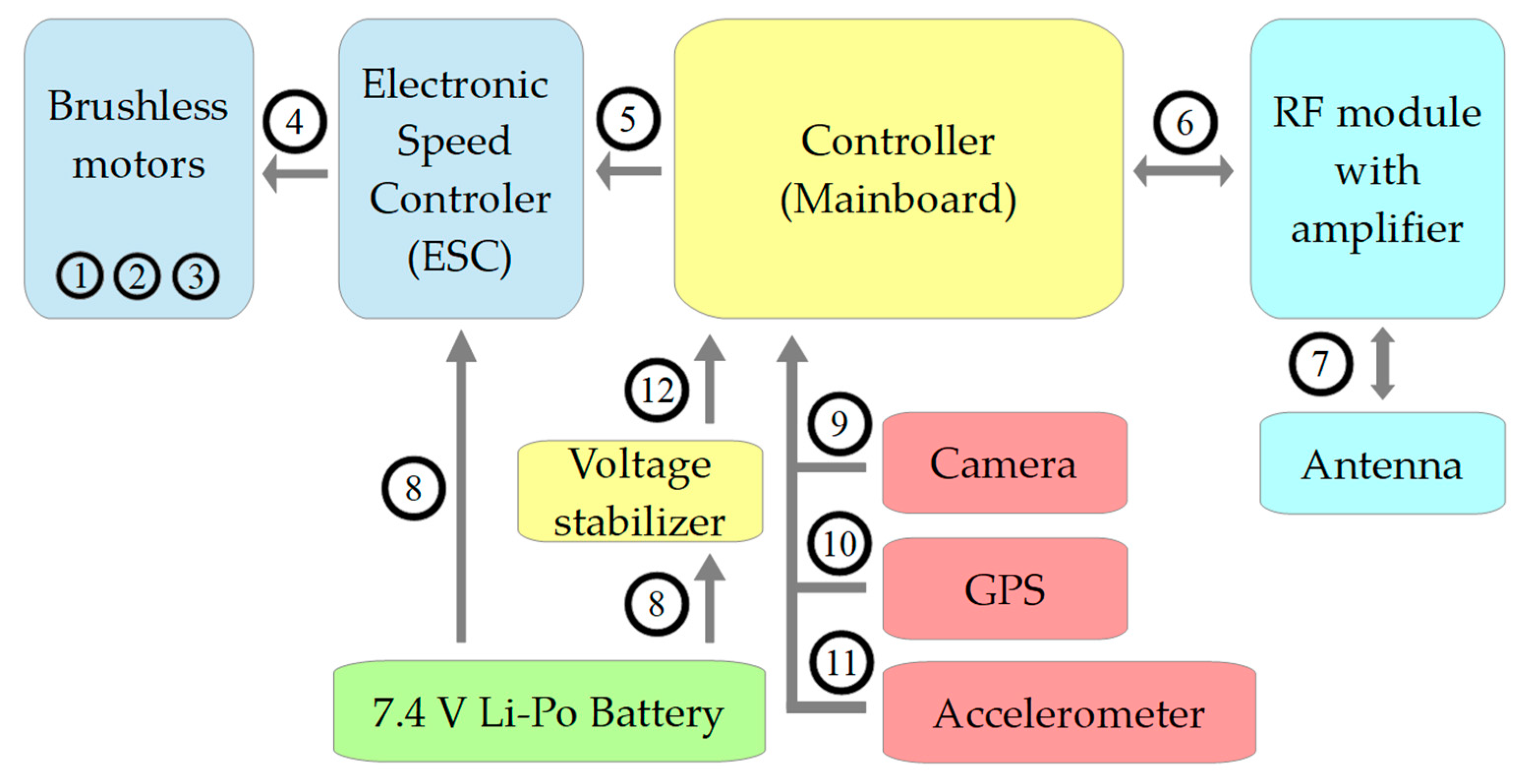 Energies 15 06609 g002 Energies 15 06609 g002