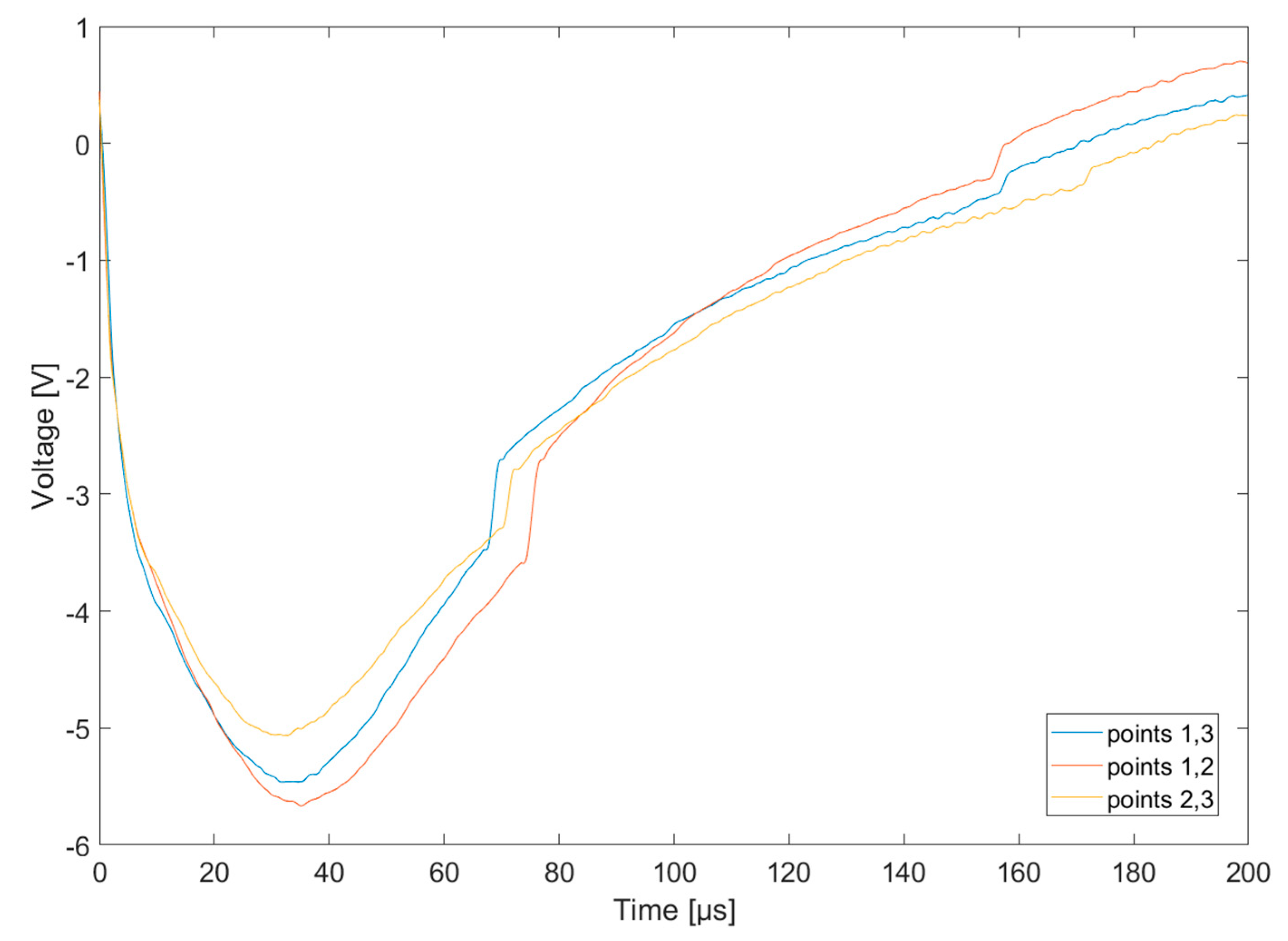 Energies 15 06609 g004 Energies 15 06609 g004