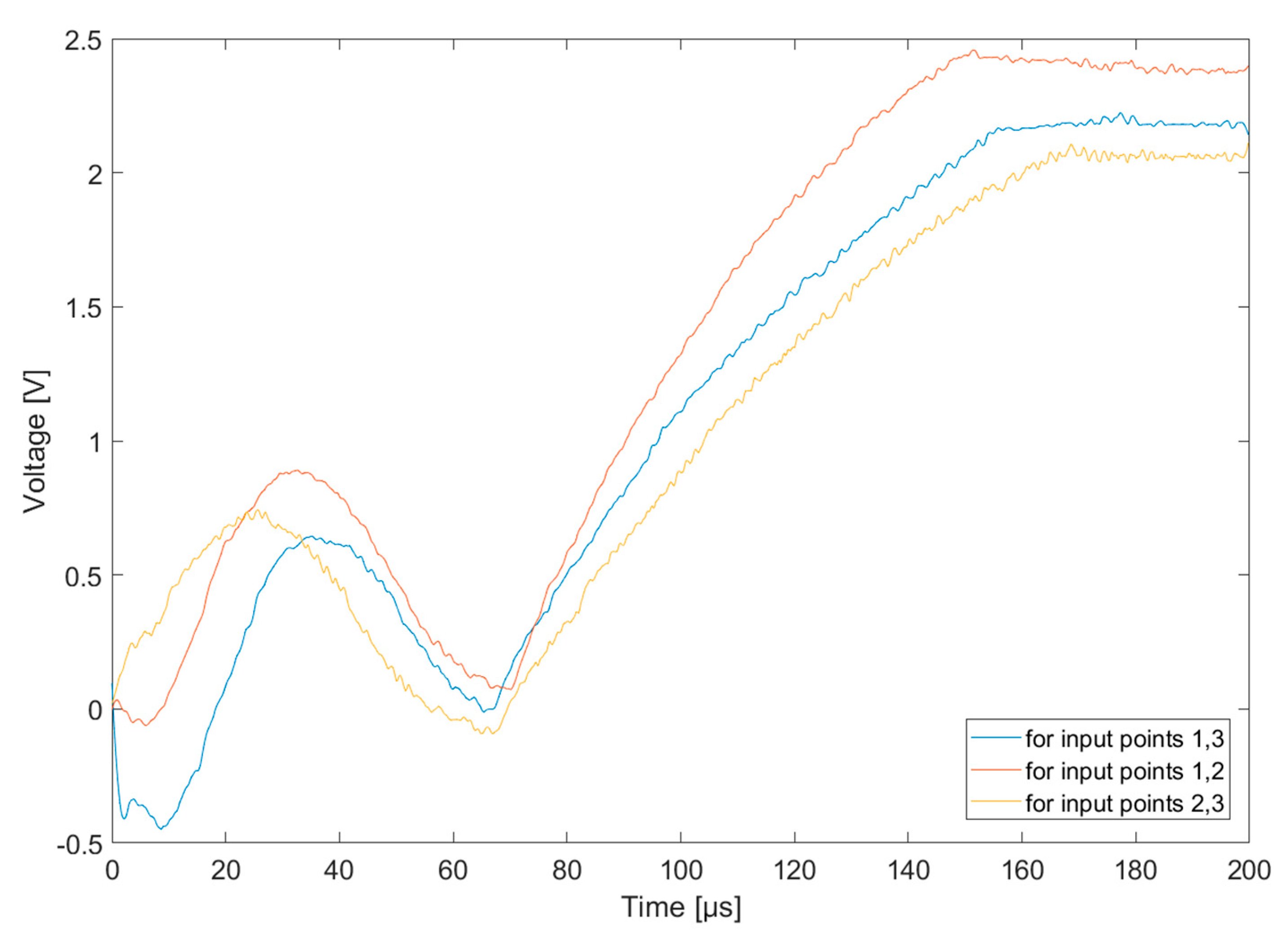 Energies 15 06609 g005 Energies 15 06609 g005