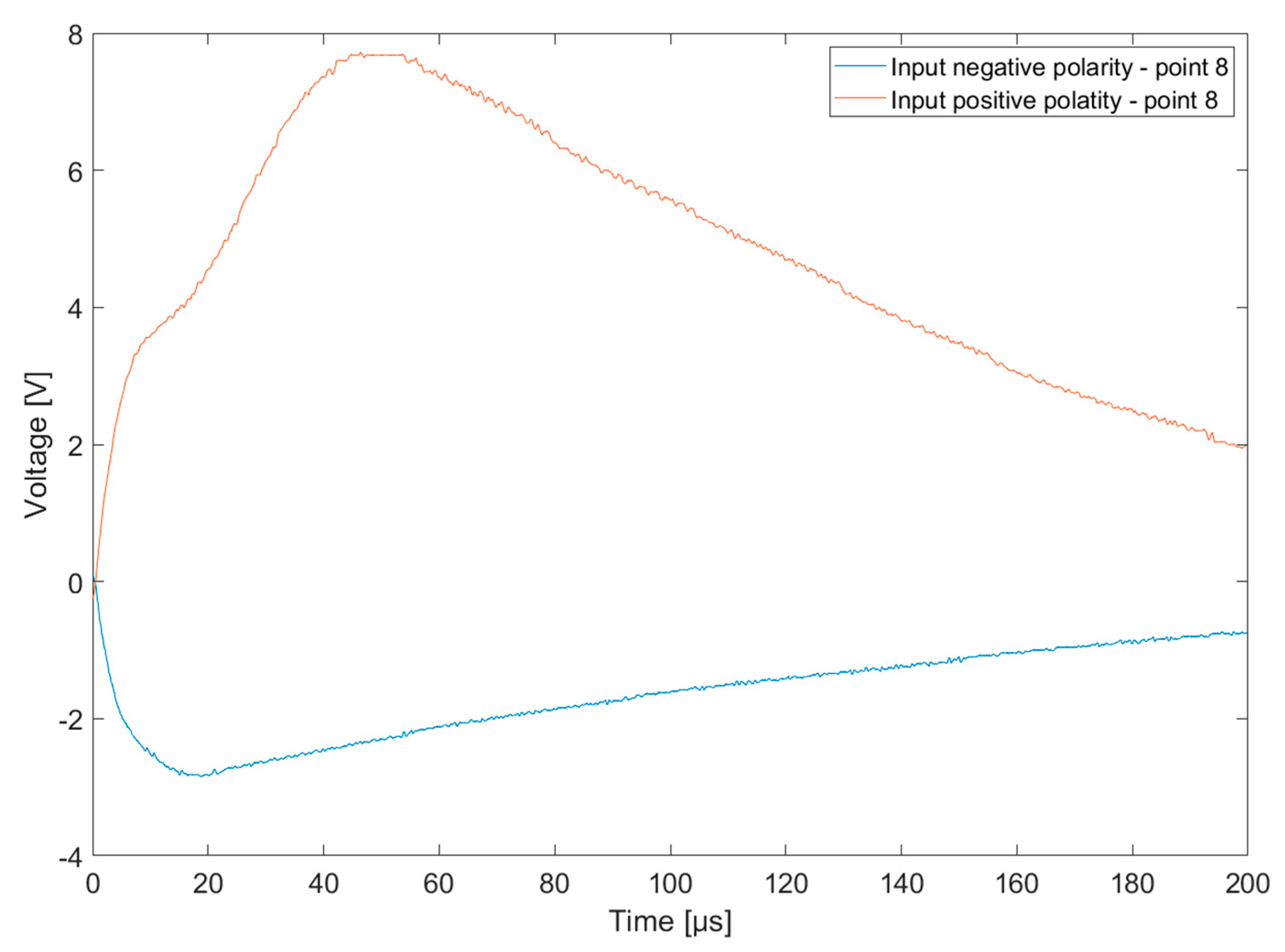 Energies 15 06609 g006 Energies 15 06609 g006