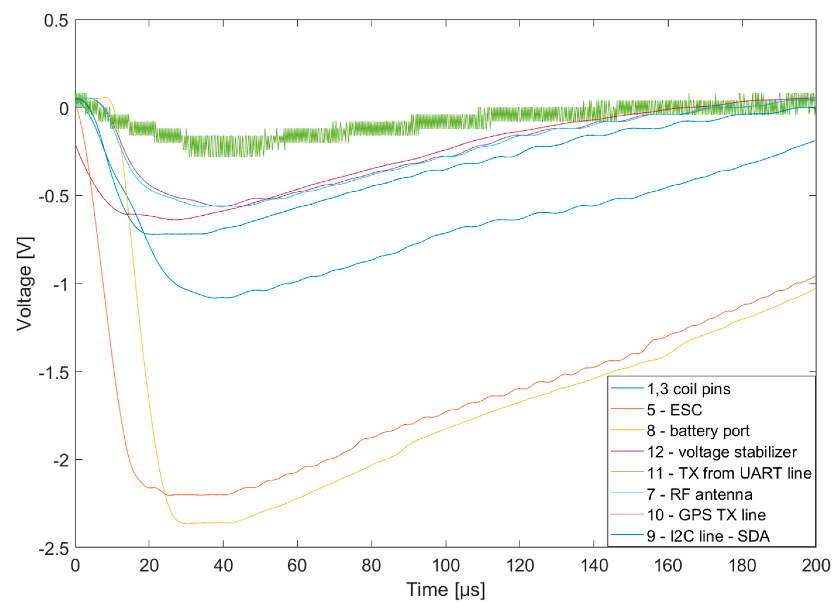 Energies 15 06609 g007 Energies 15 06609 g007