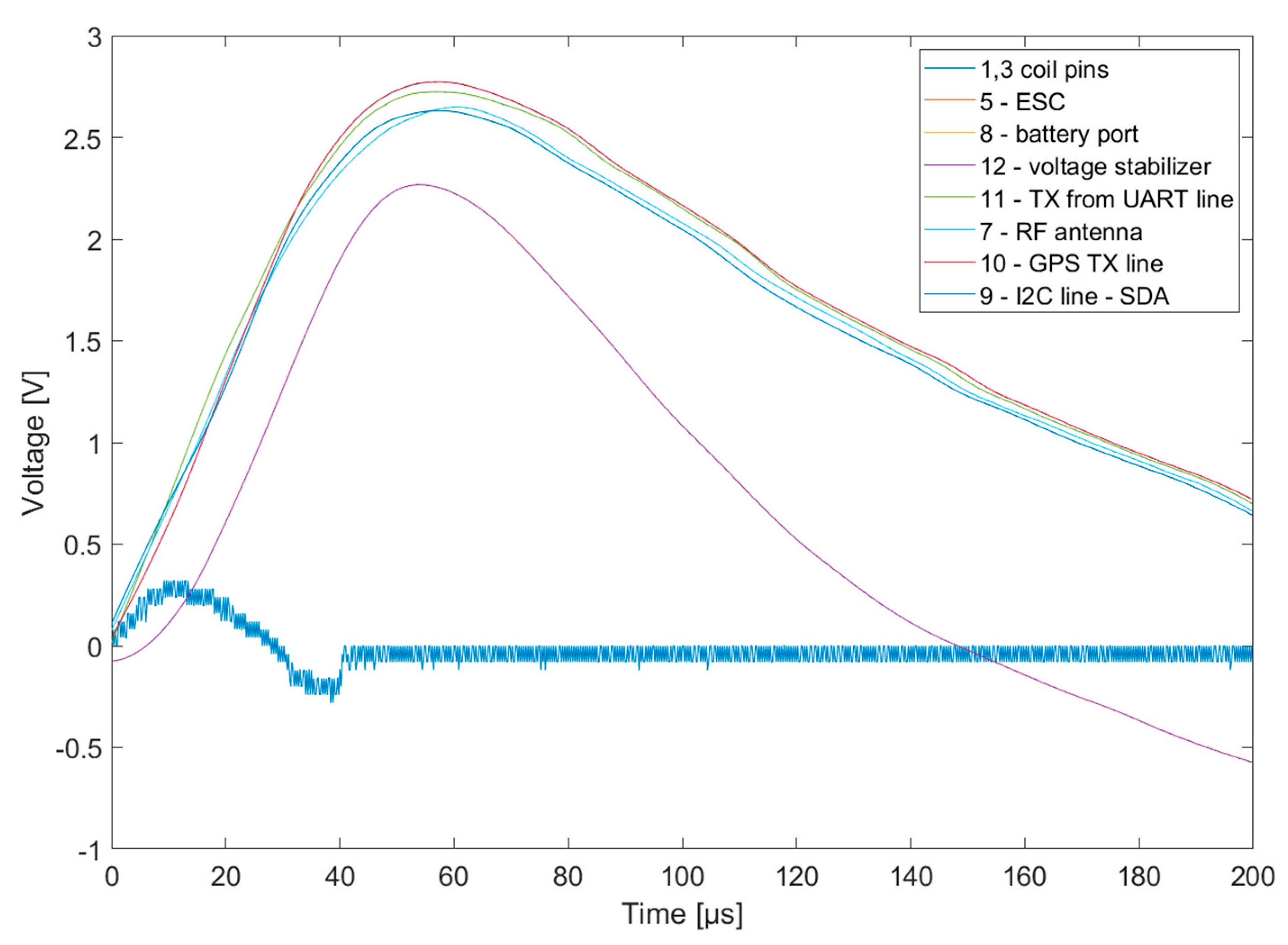 Energies 15 06609 g008 Energies 15 06609 g008