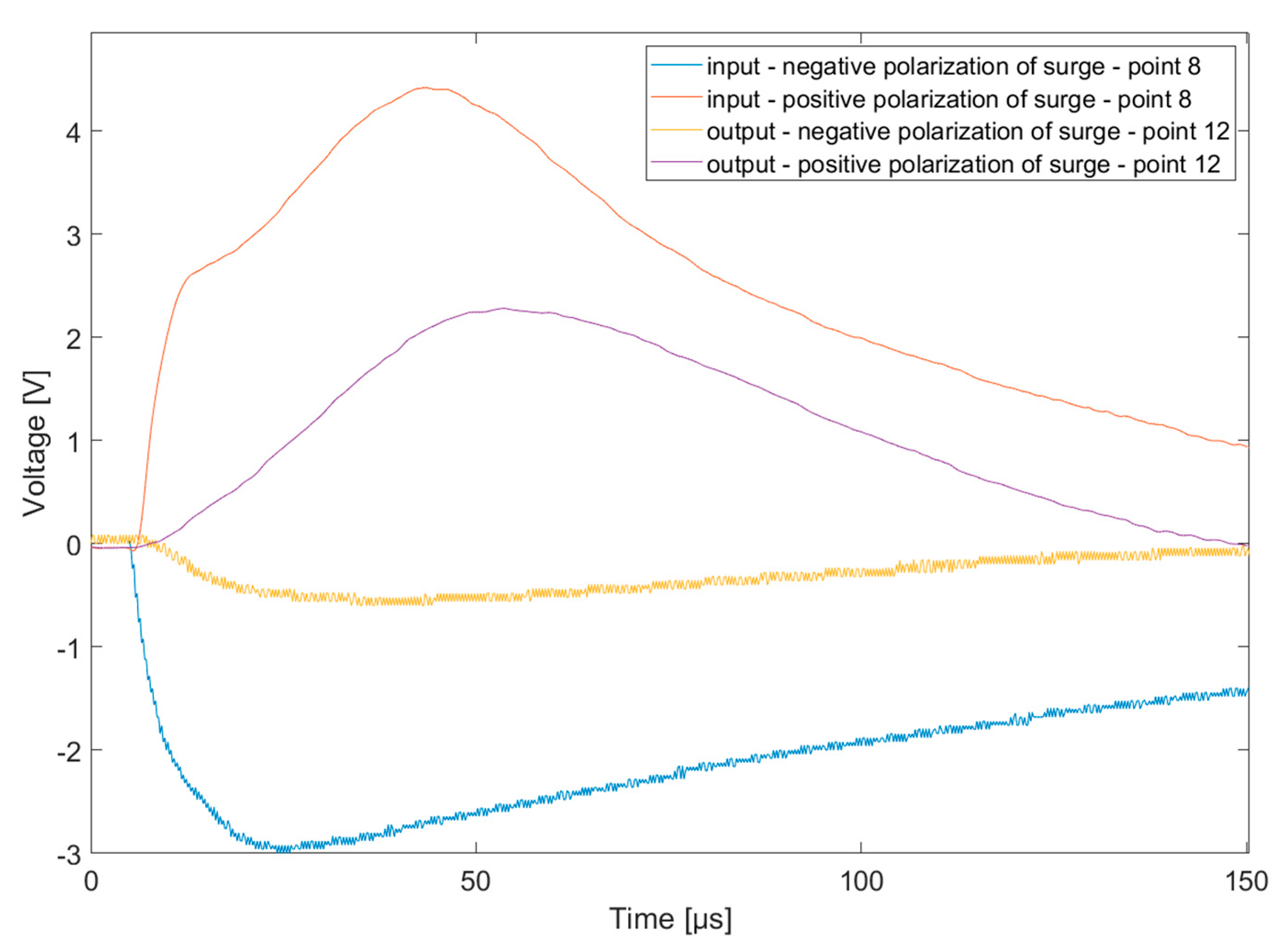 Energies 15 06609 g009 Energies 15 06609 g009