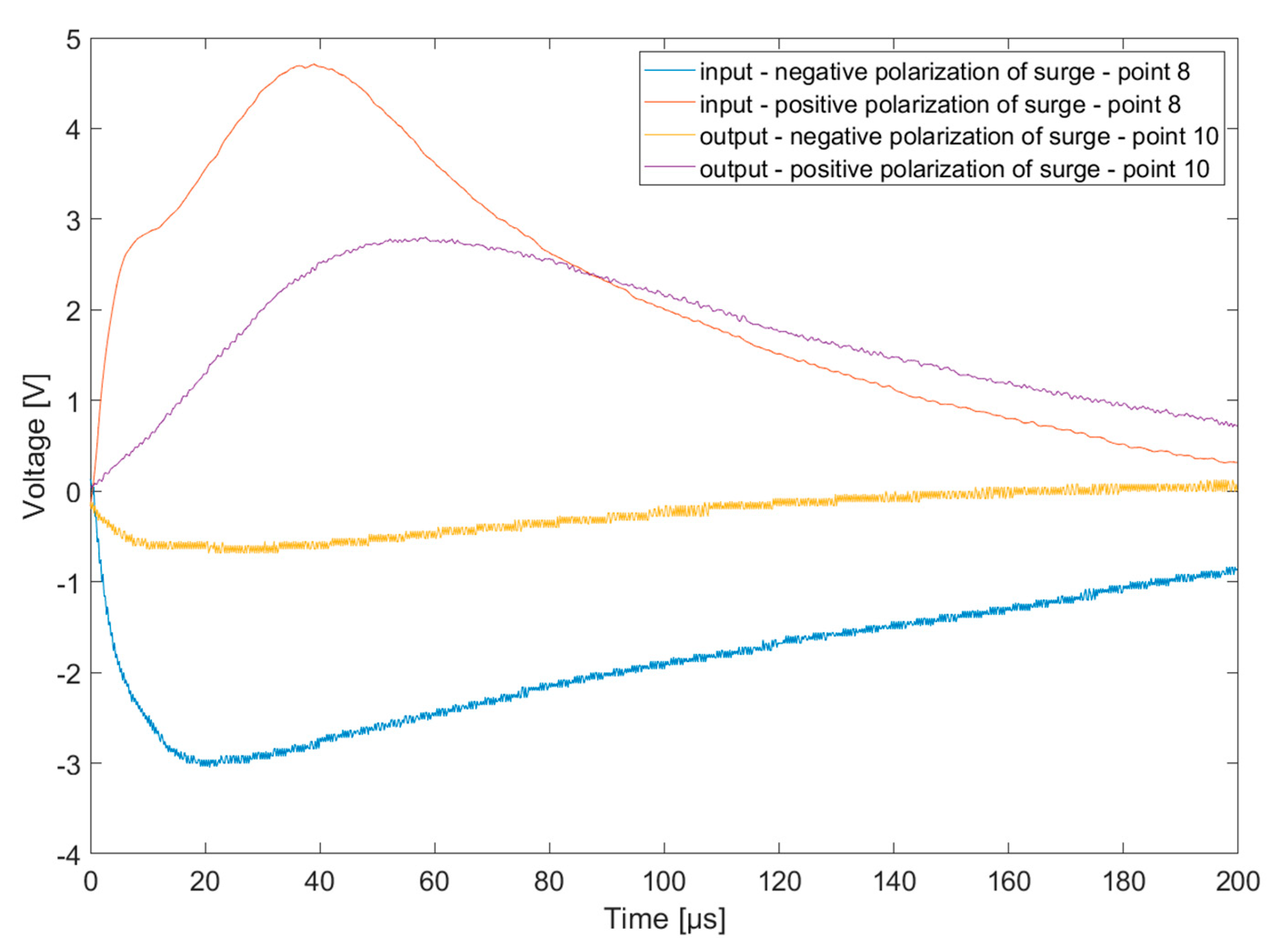 Energies 15 06609 g010 Energies 15 06609 g010