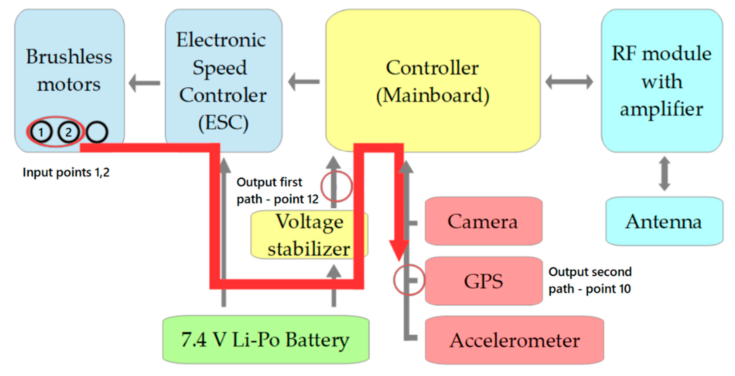 Energies 15 06609 g011 Energies 15 06609 g011