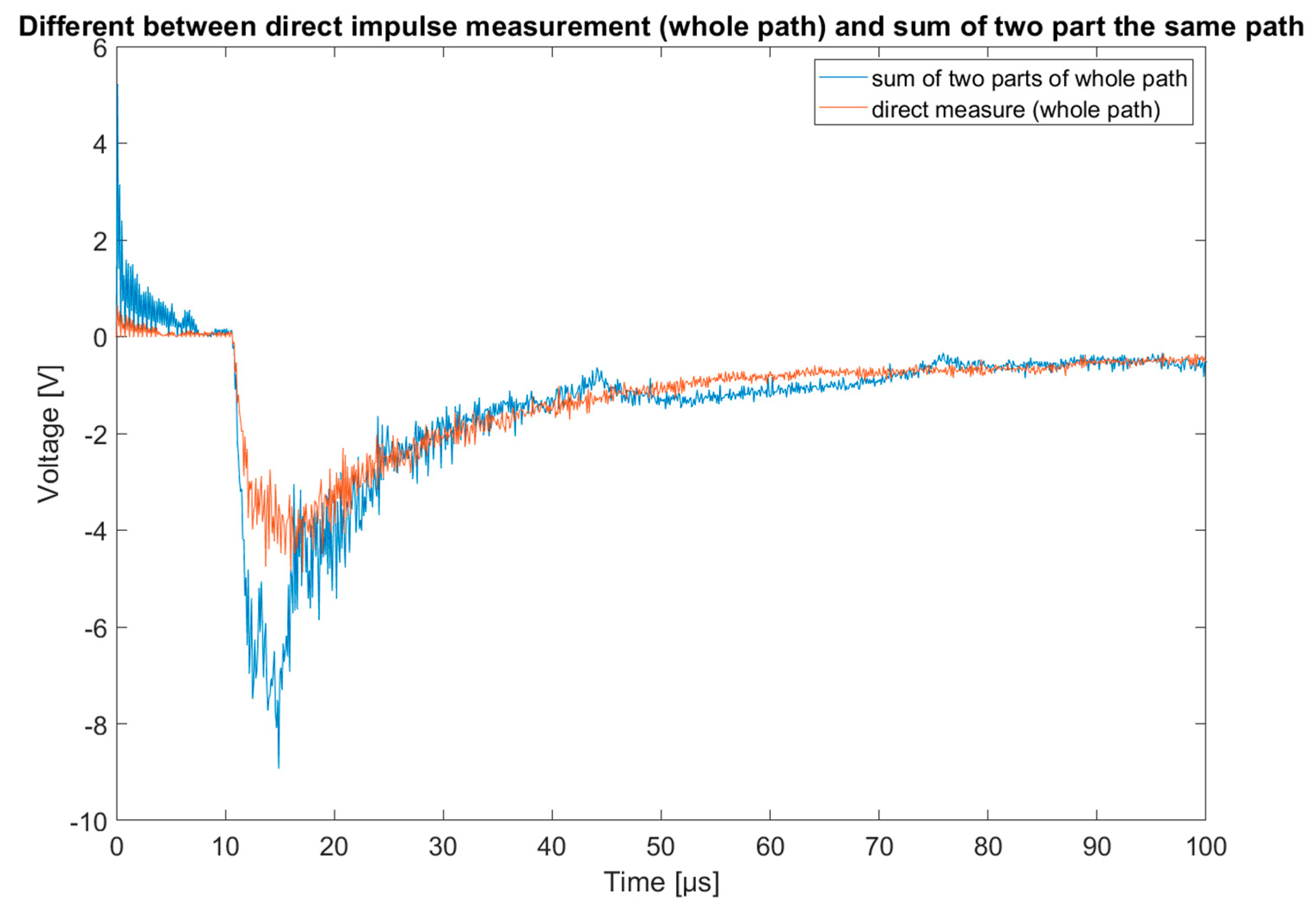 Energies 15 06609 g012 Energies 15 06609 g012
