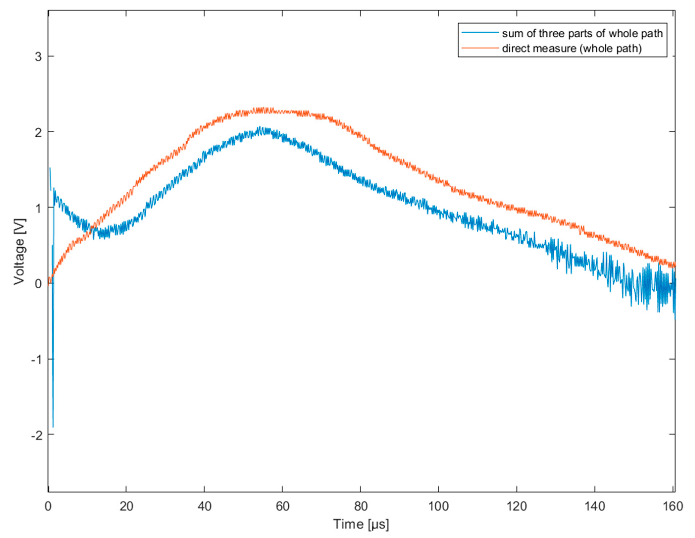 Energies 15 06609 g013 Energies 15 06609 g013