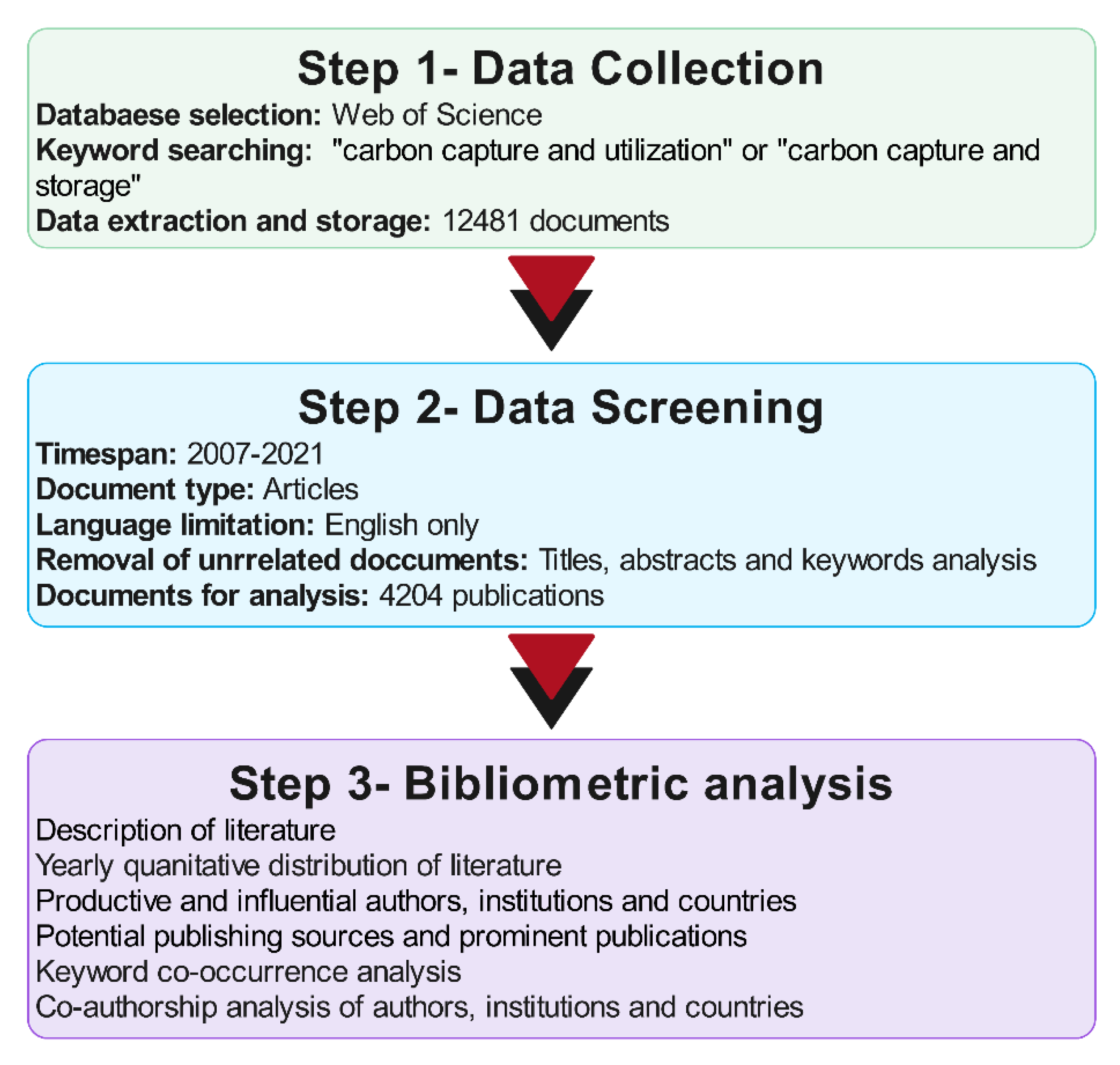 Energies 15 06611 g001 550