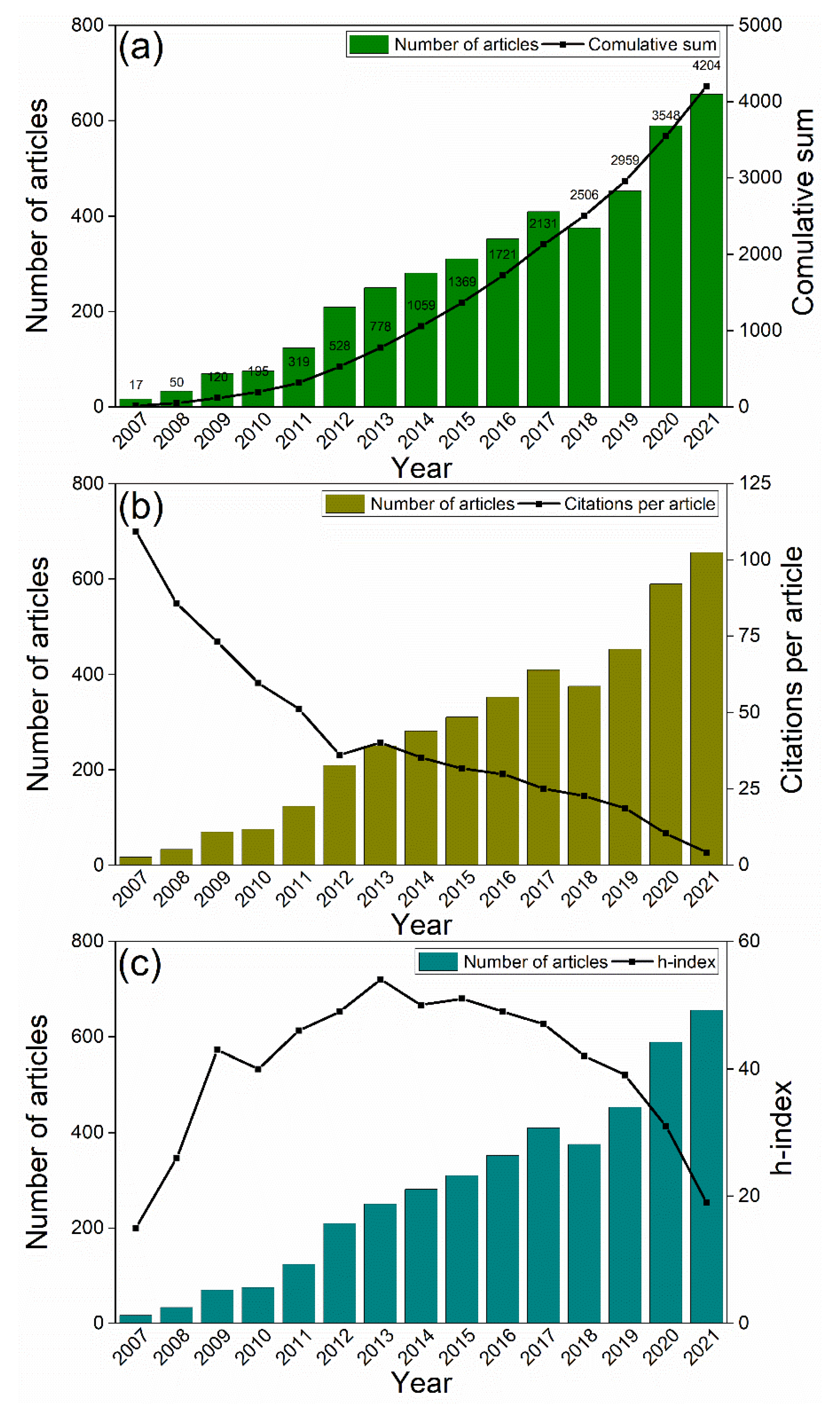 Energies 15 06611 g003 550