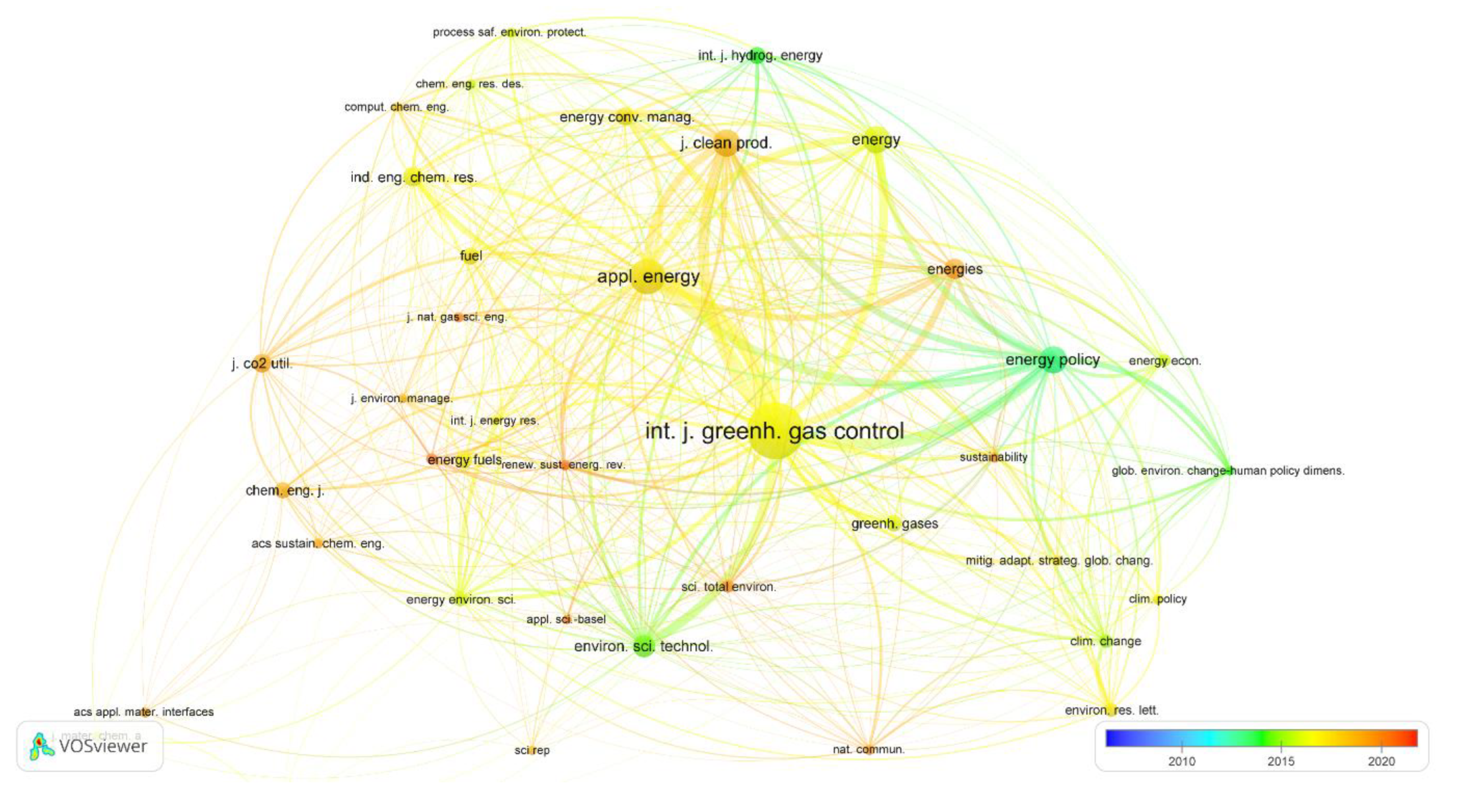 Energies 15 06611 g005 550