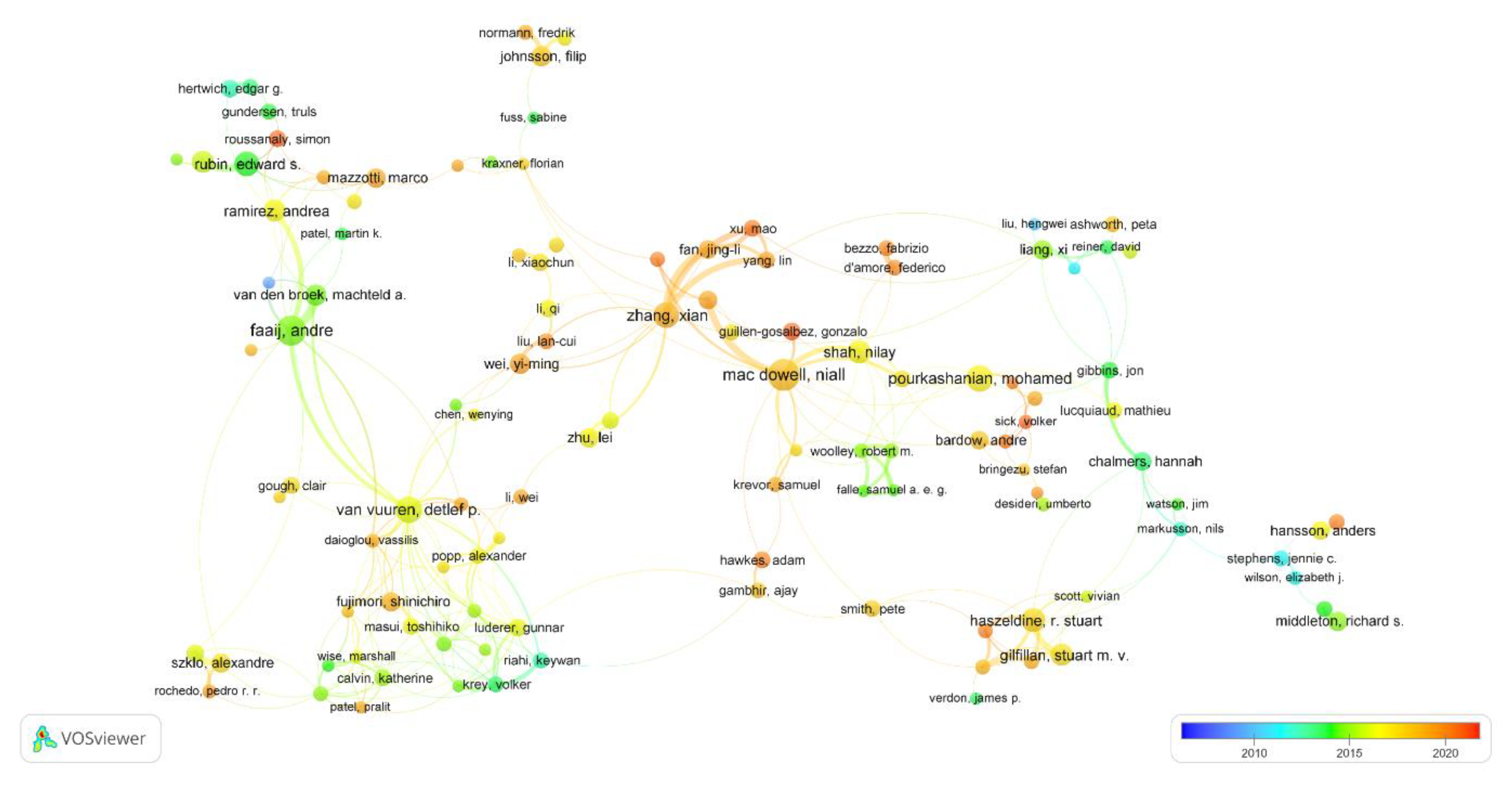 Energies 15 06611 g006 550