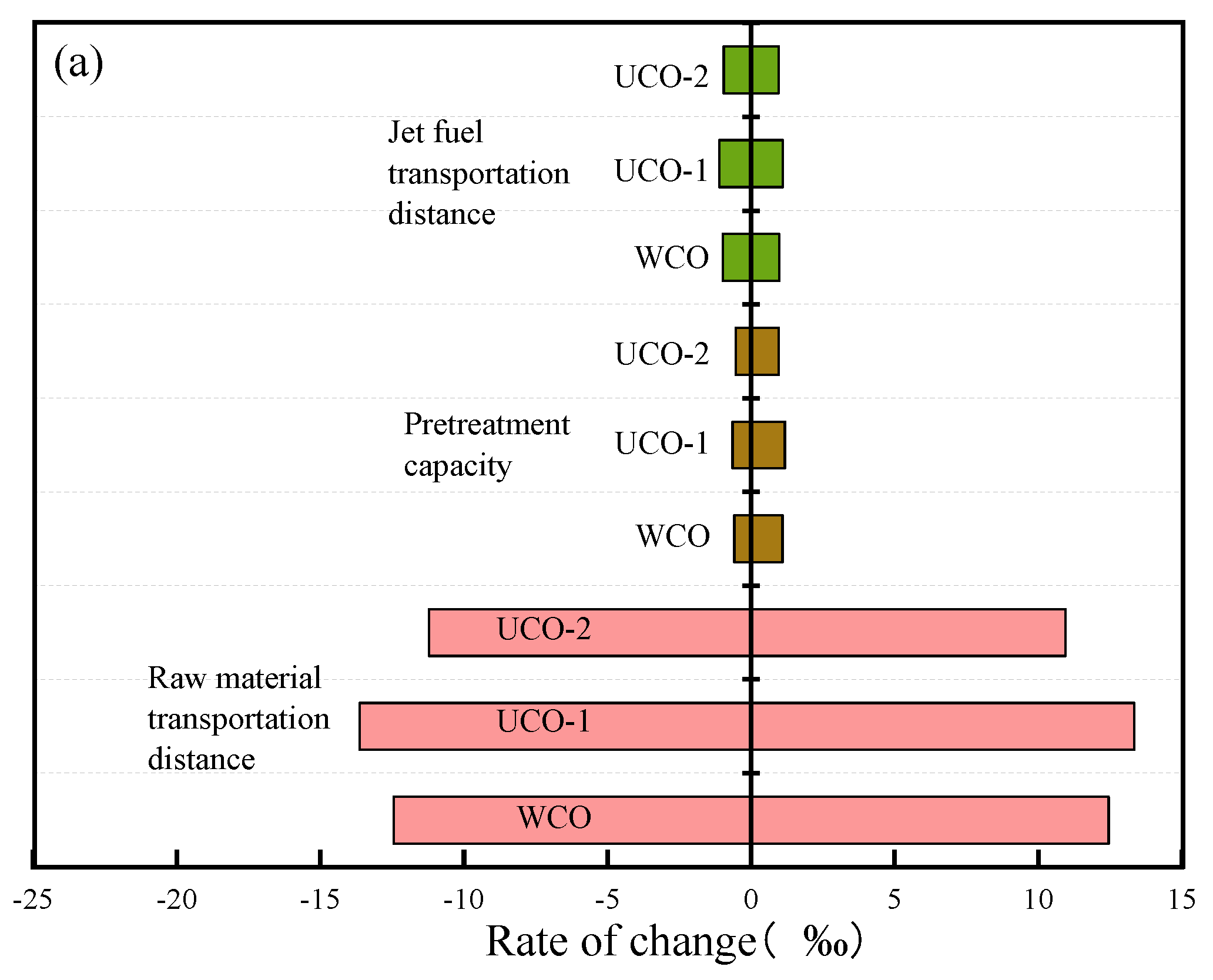 Energies 15 06612 g005a