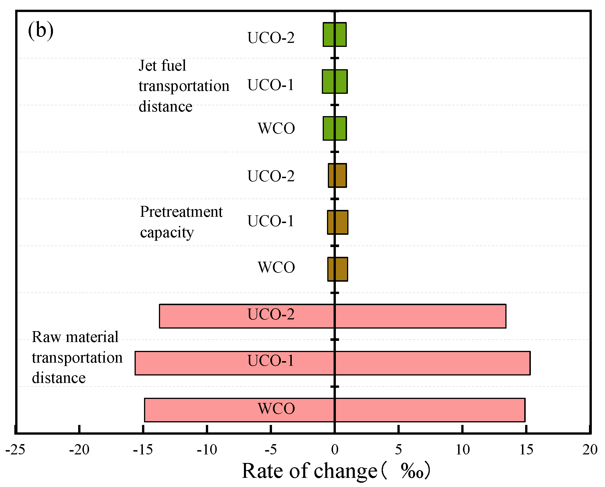 Energies 15 06612 g005b