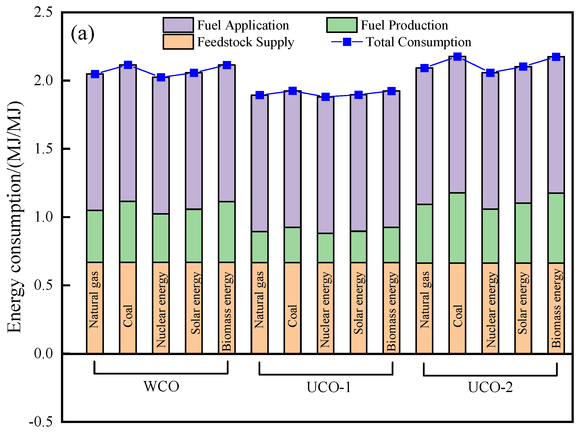 Energies 15 06612 g007a