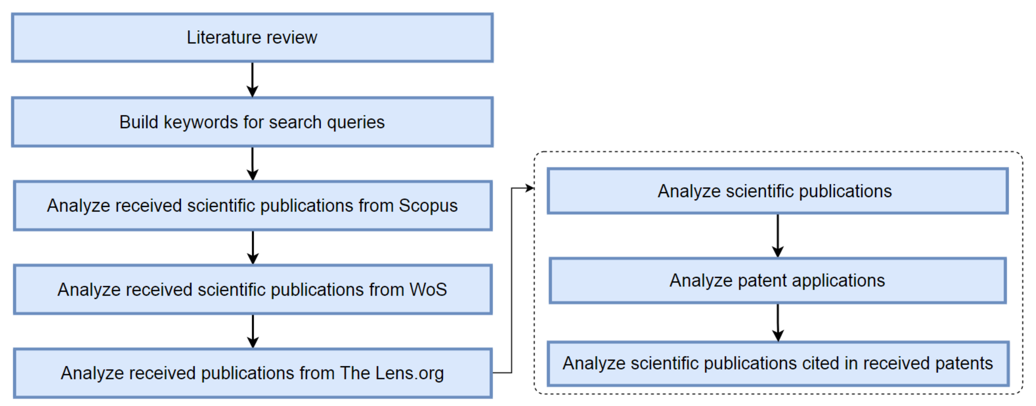 Energies 15 06613 g001 550