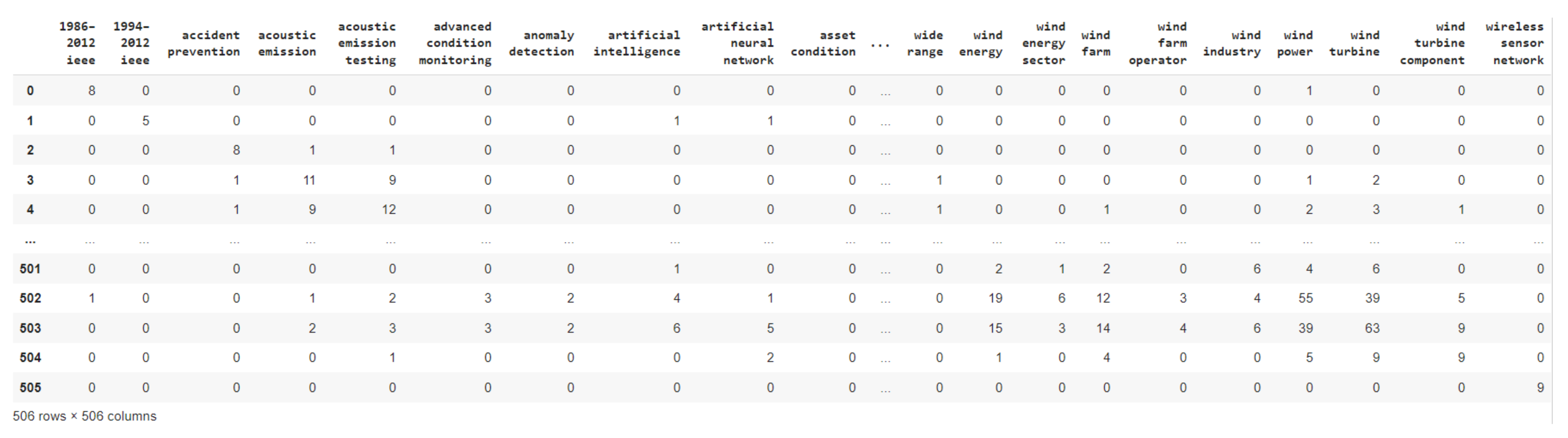 Energies 15 06613 g003 550