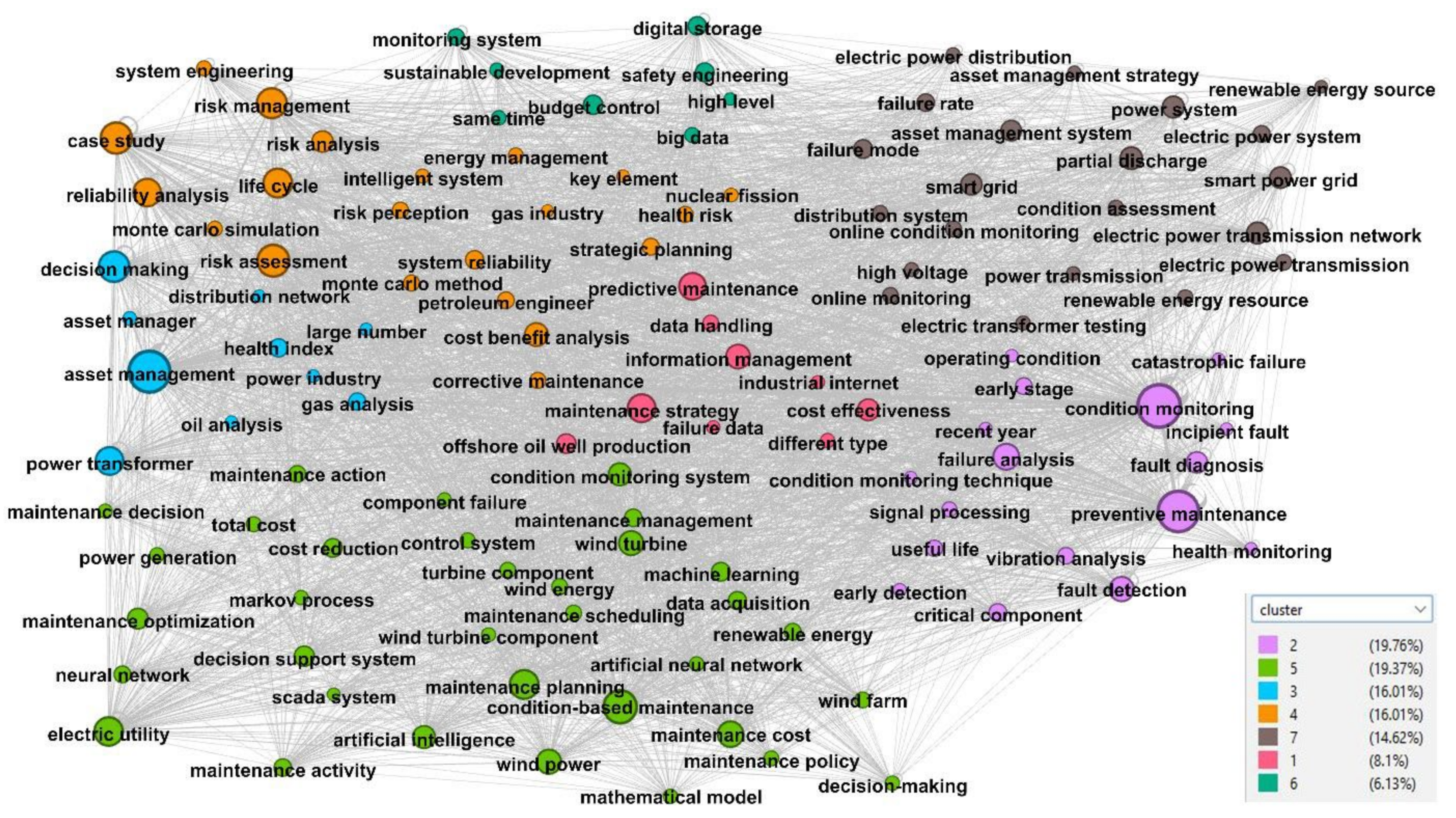 Energies 15 06613 g004 550