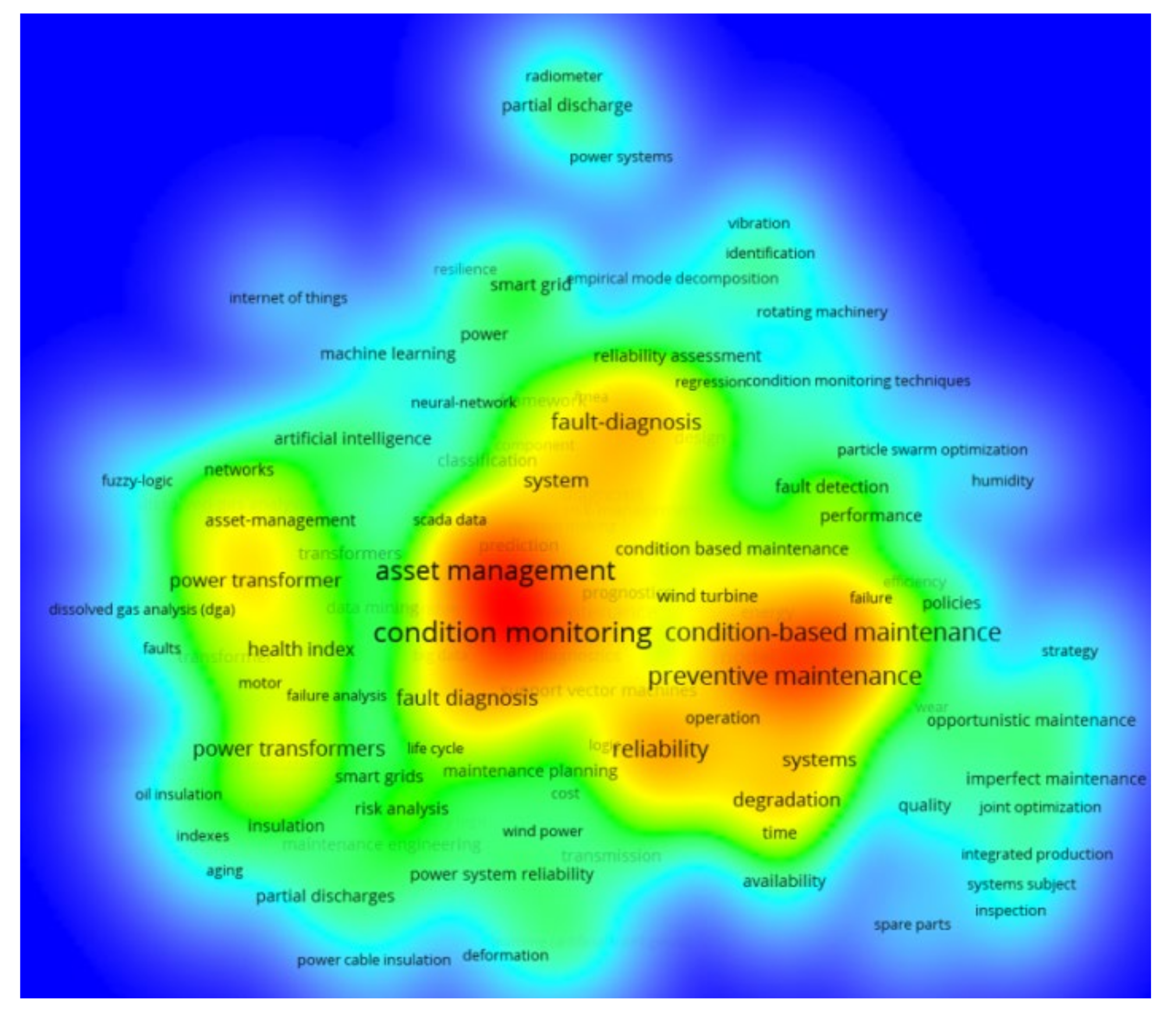 Energies 15 06613 g006 550