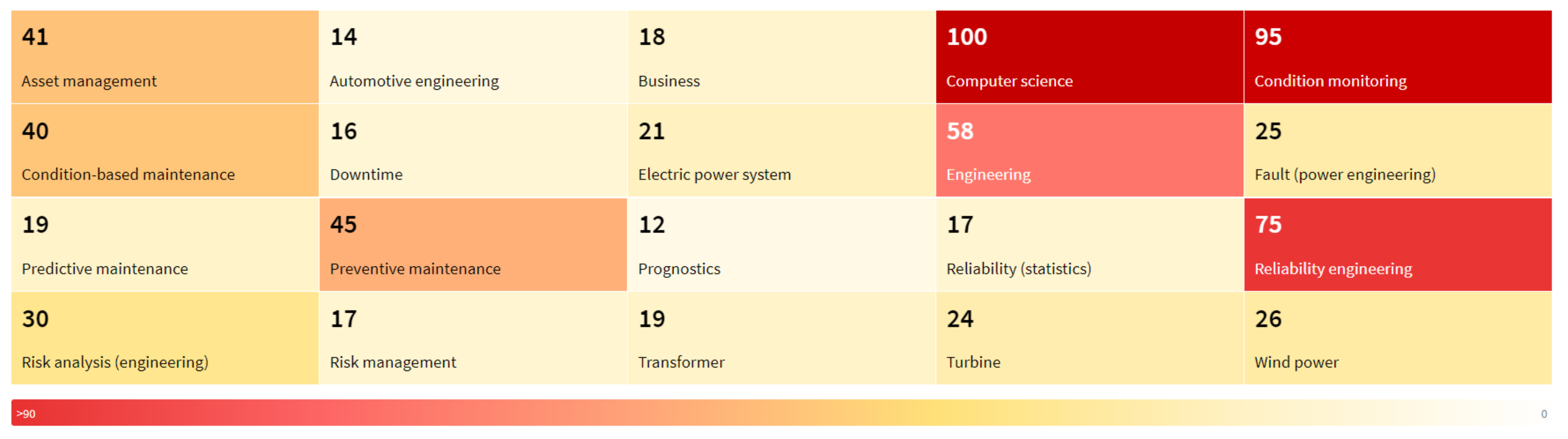 Energies 15 06613 g007 550