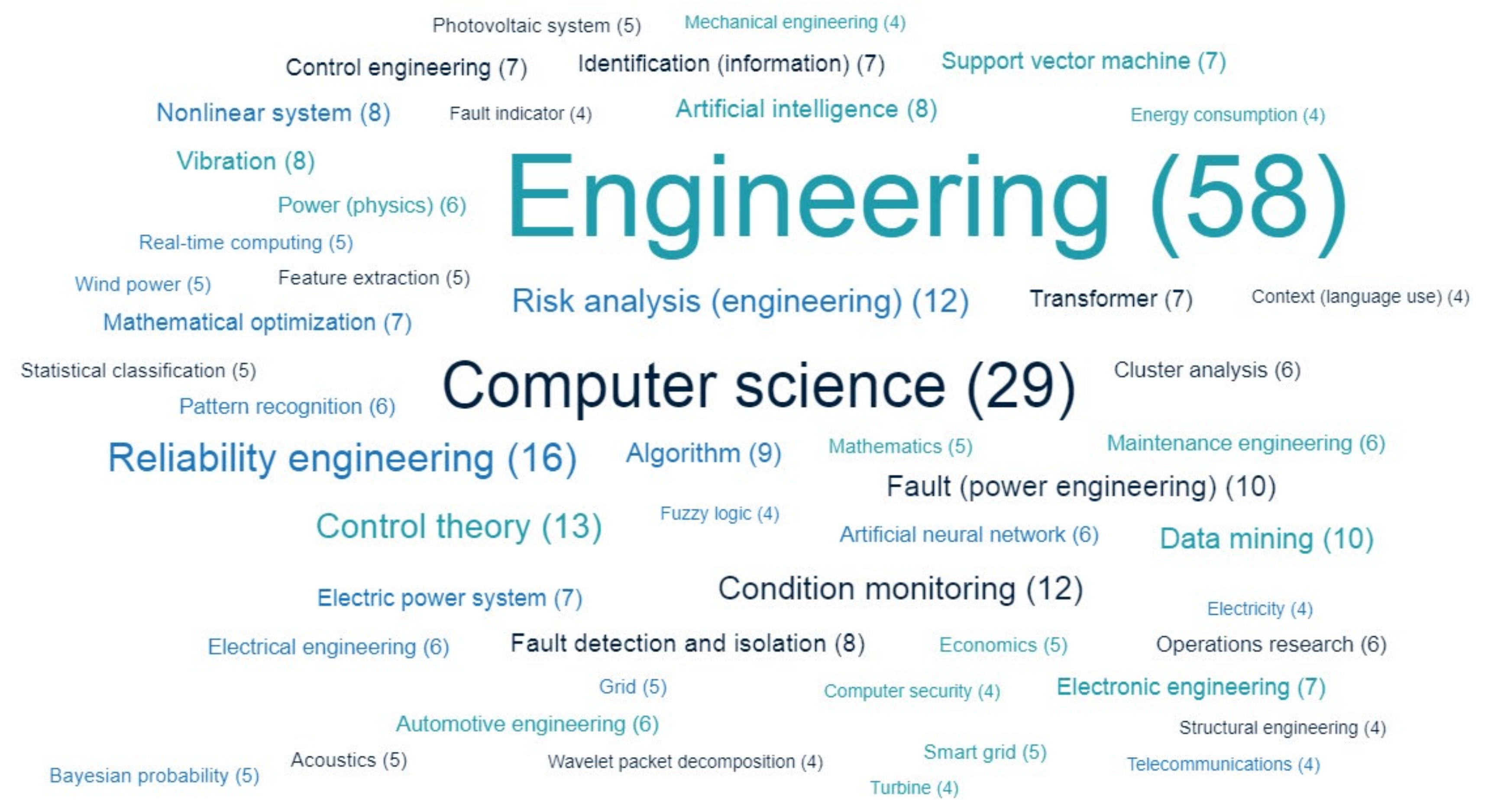 Energies 15 06613 g014 550