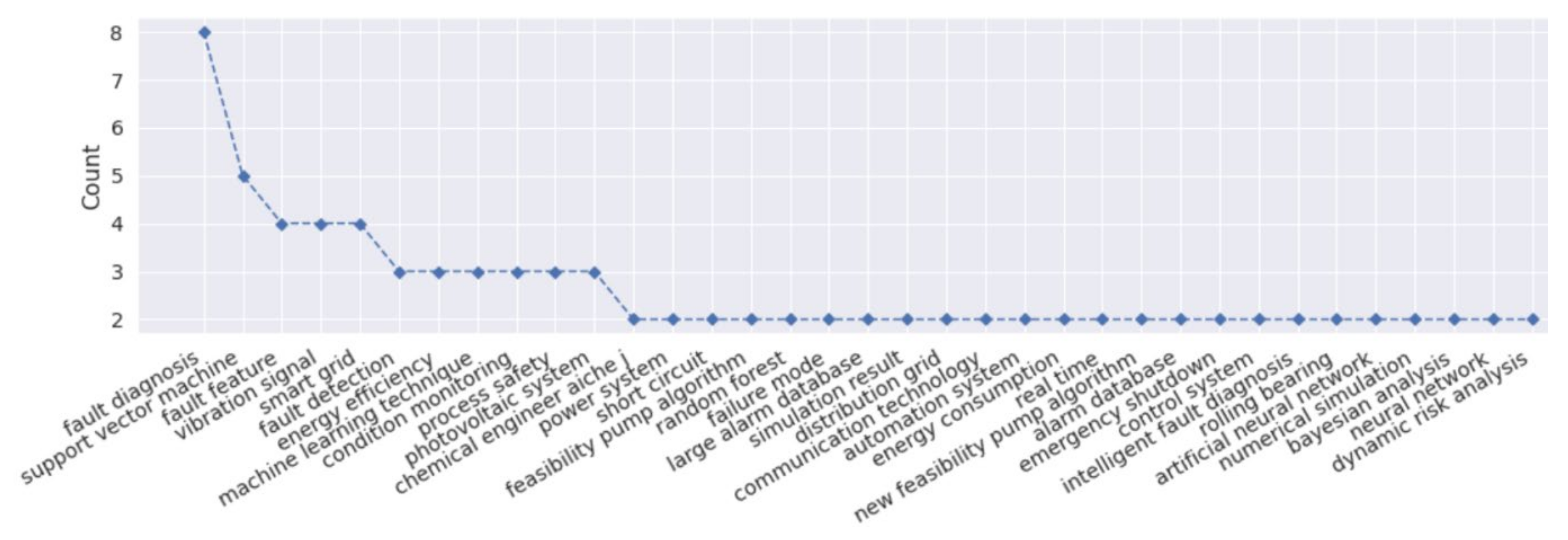 Energies 15 06613 g015 550