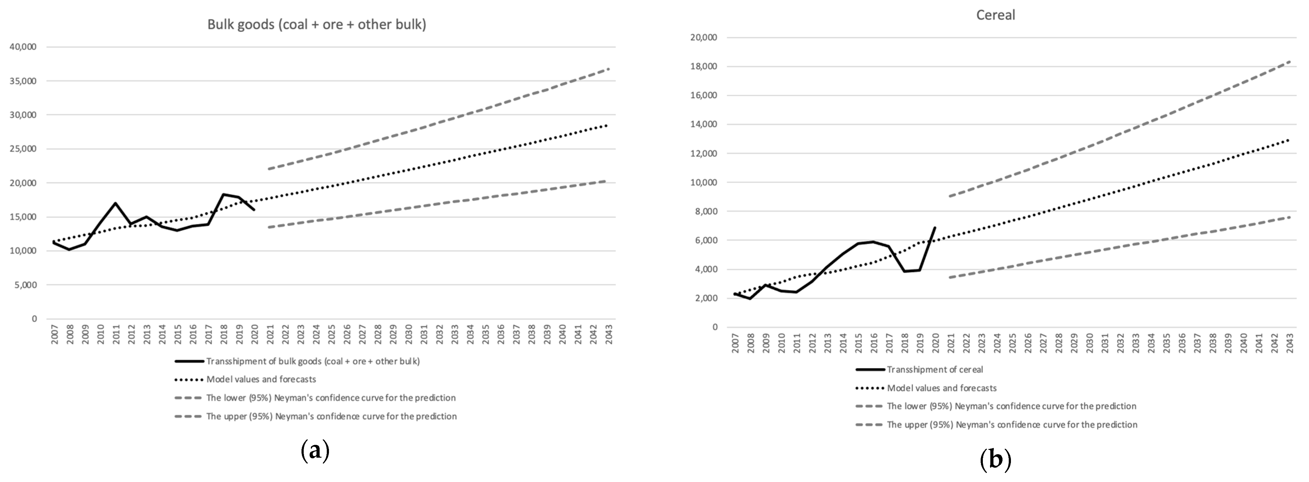 Energies 15 06614 g002a 550