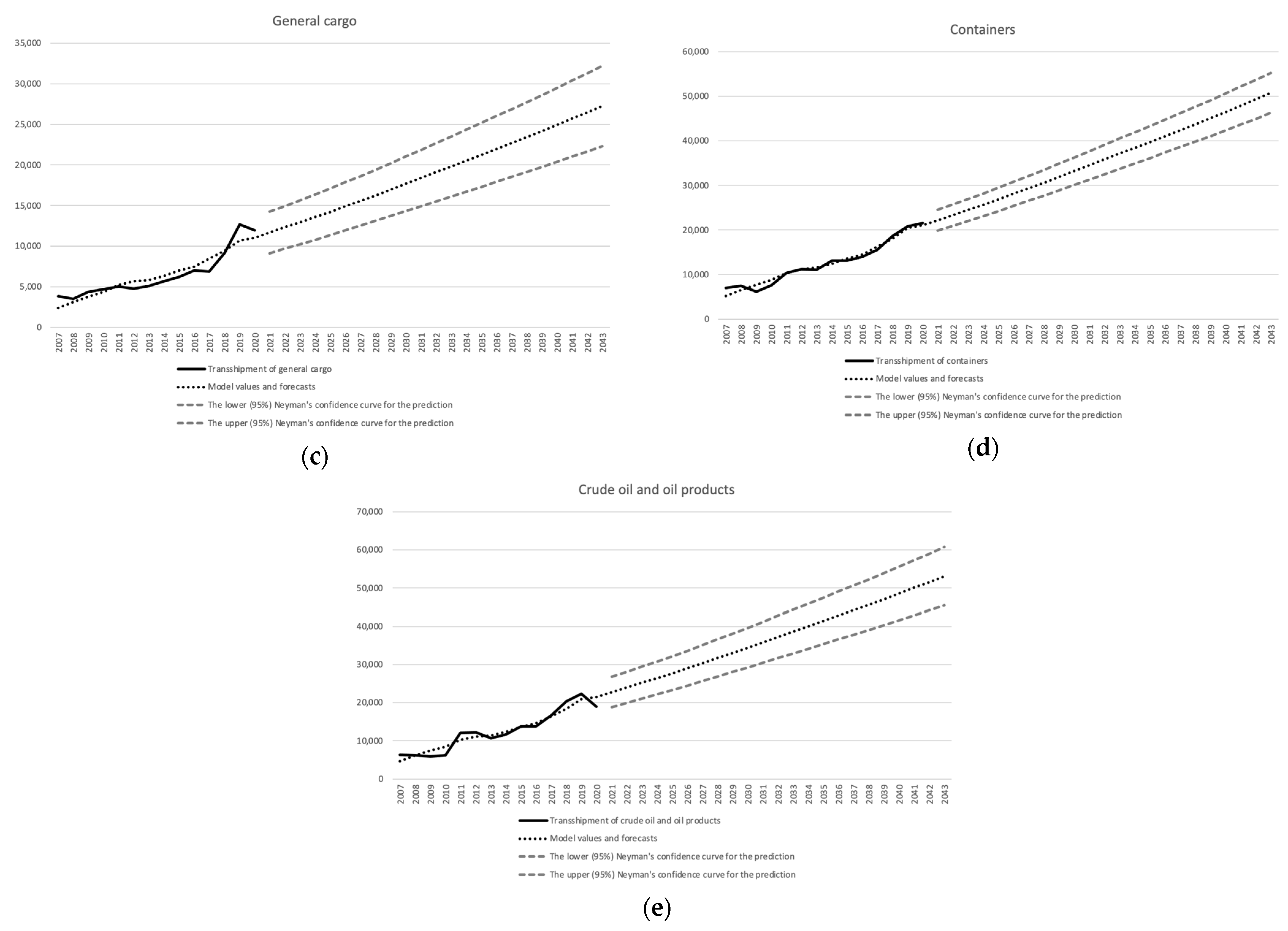 Energies 15 06614 g002b 550