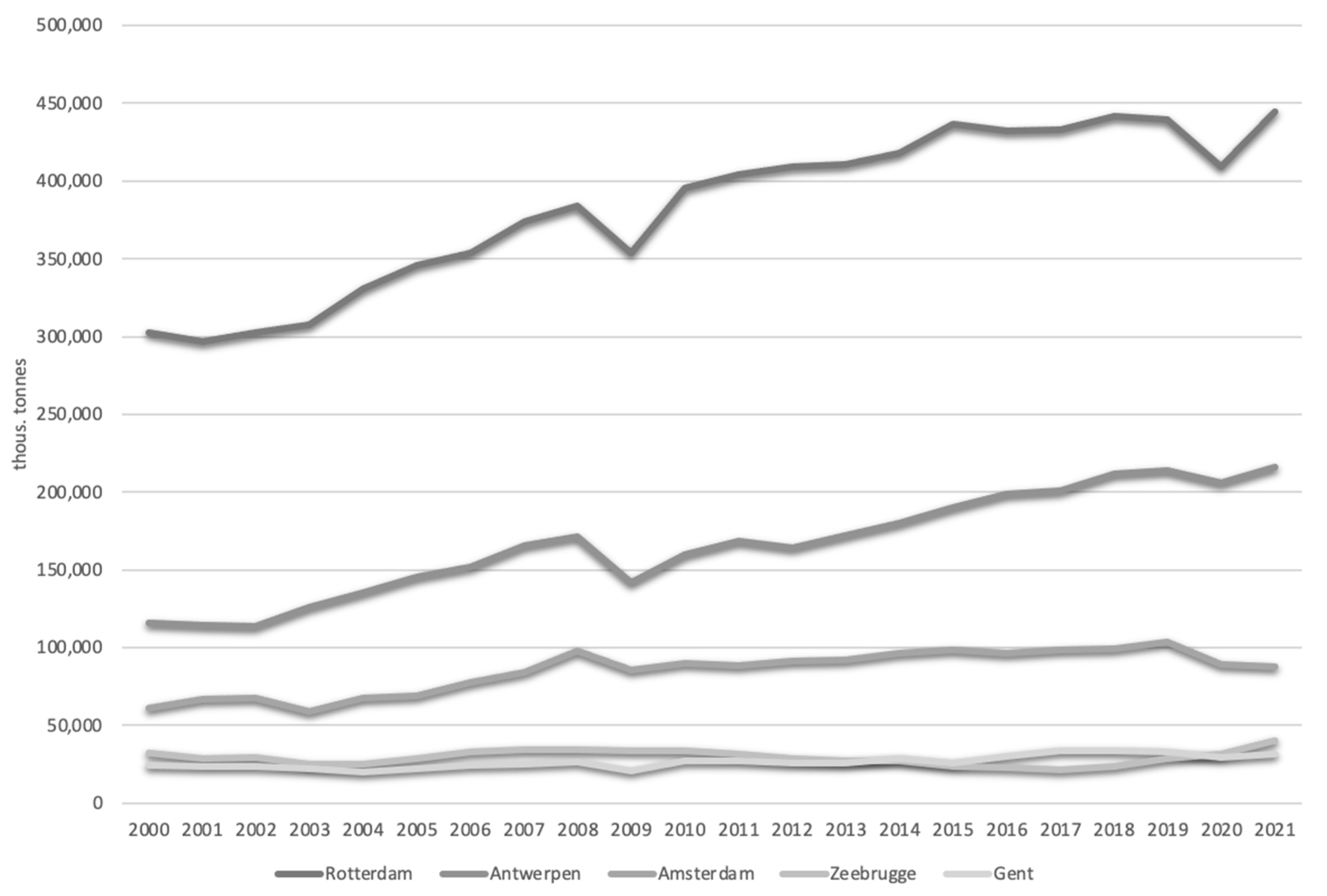 Energies 15 06614 g003 550