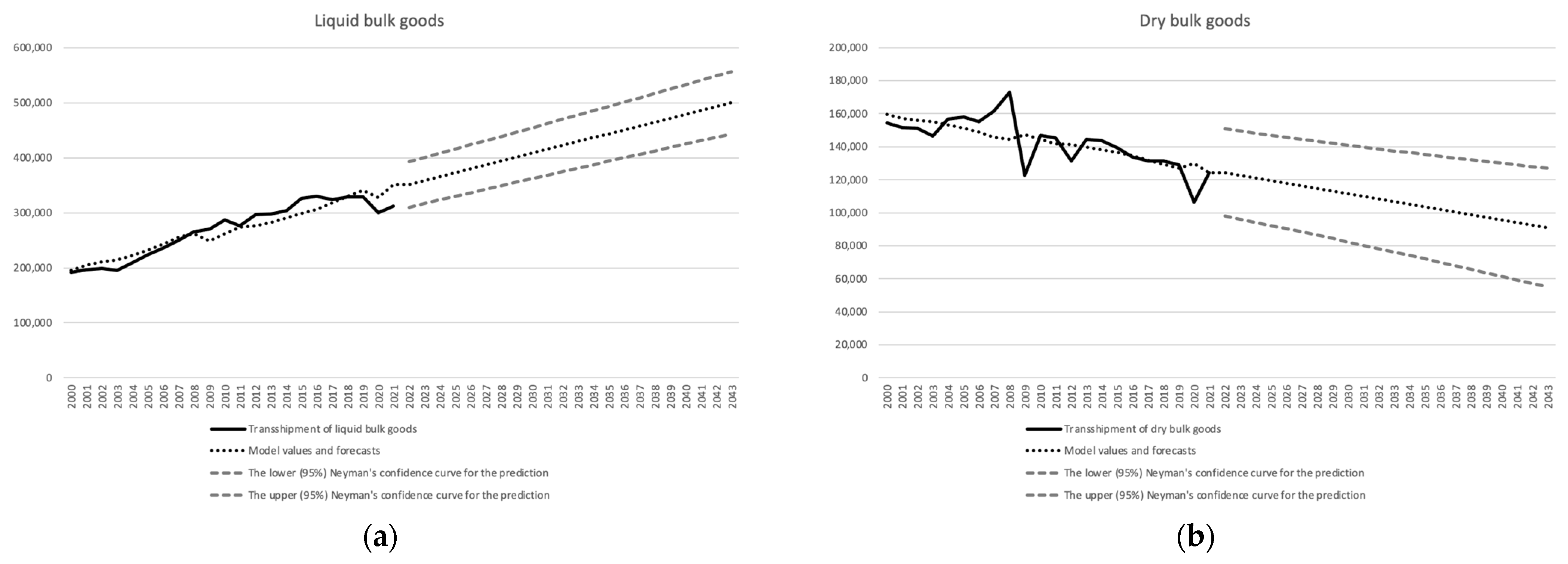 Energies 15 06614 g004a 550