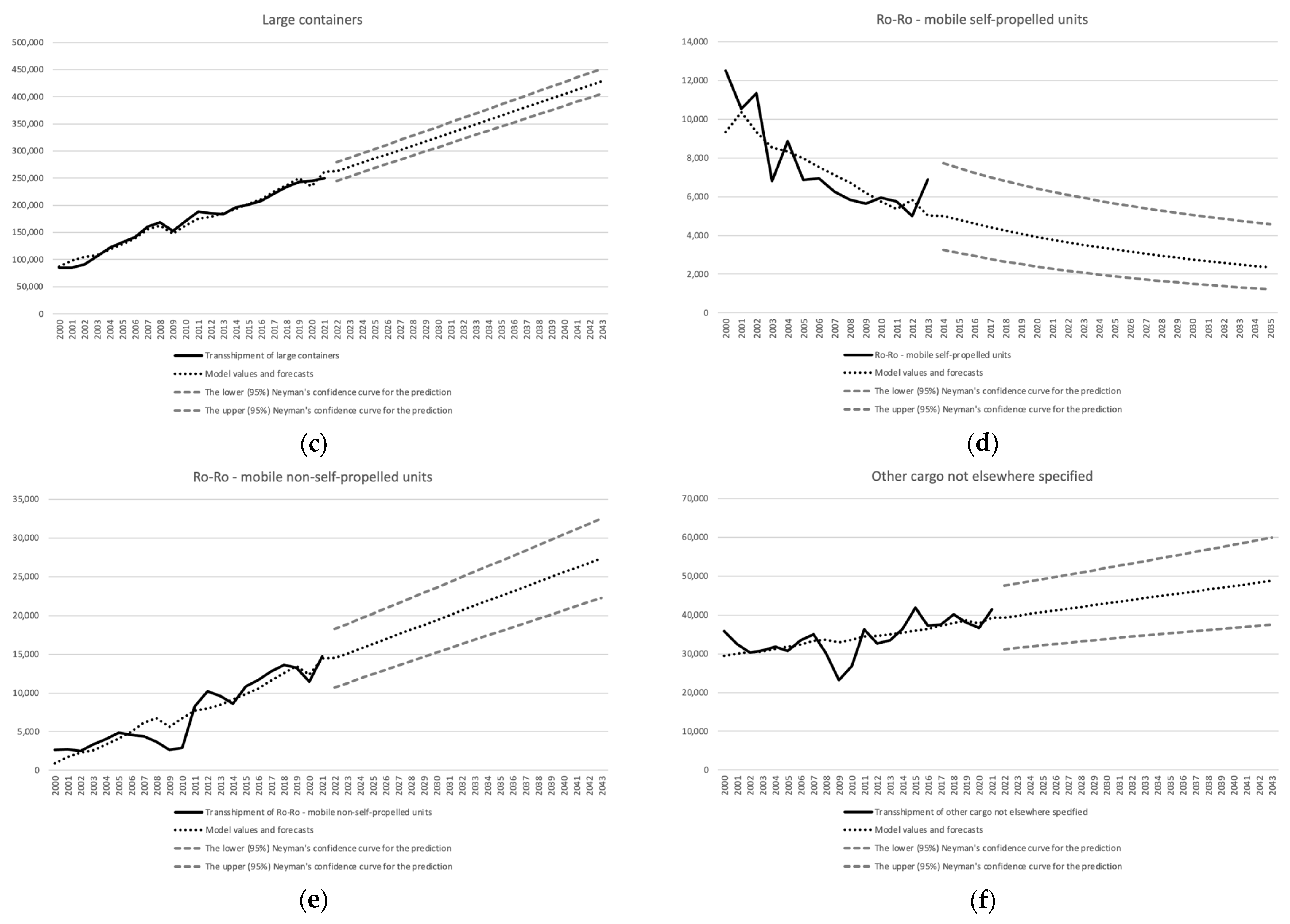 Energies 15 06614 g004b 550