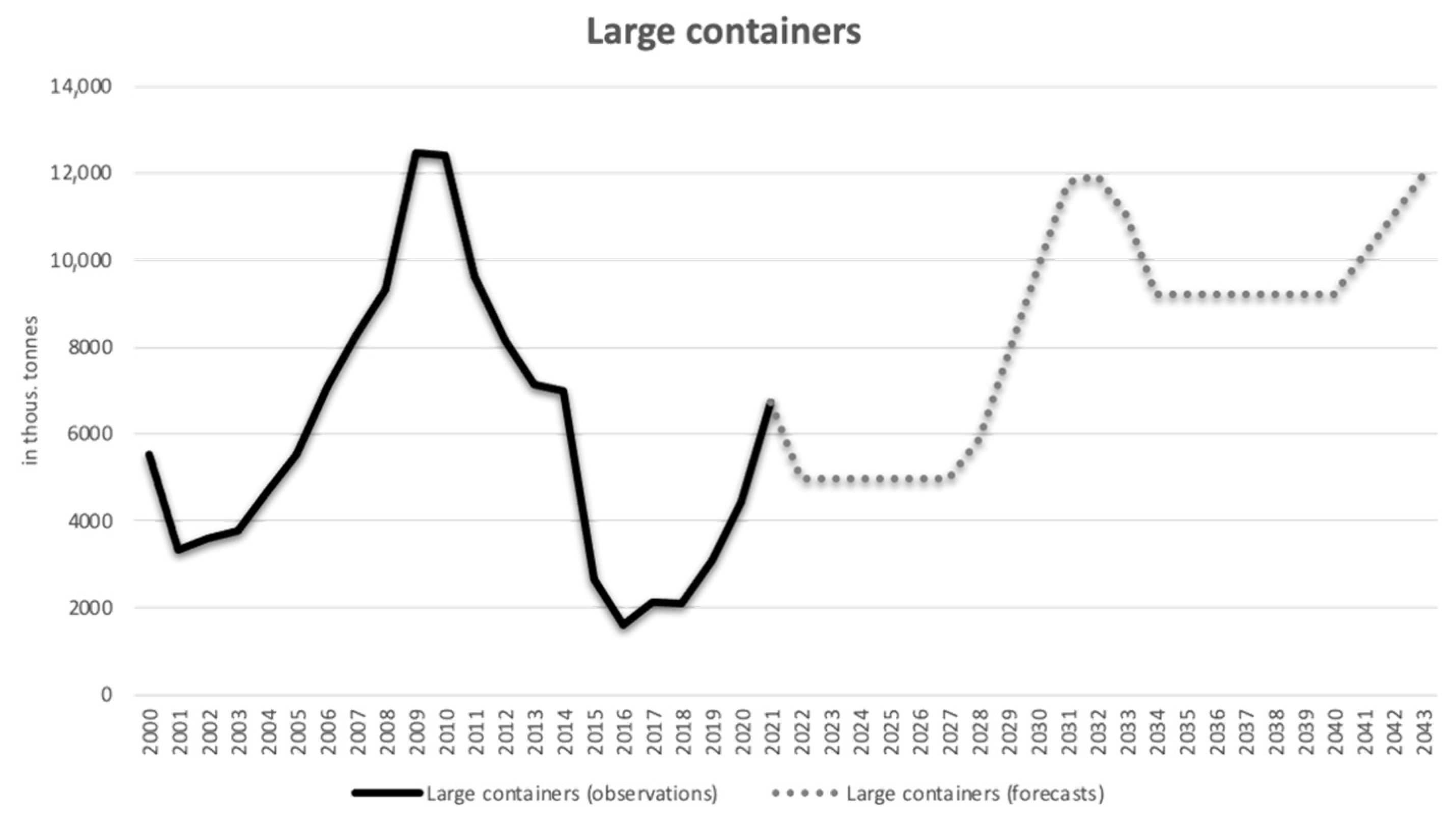 Energies 15 06614 g005 550