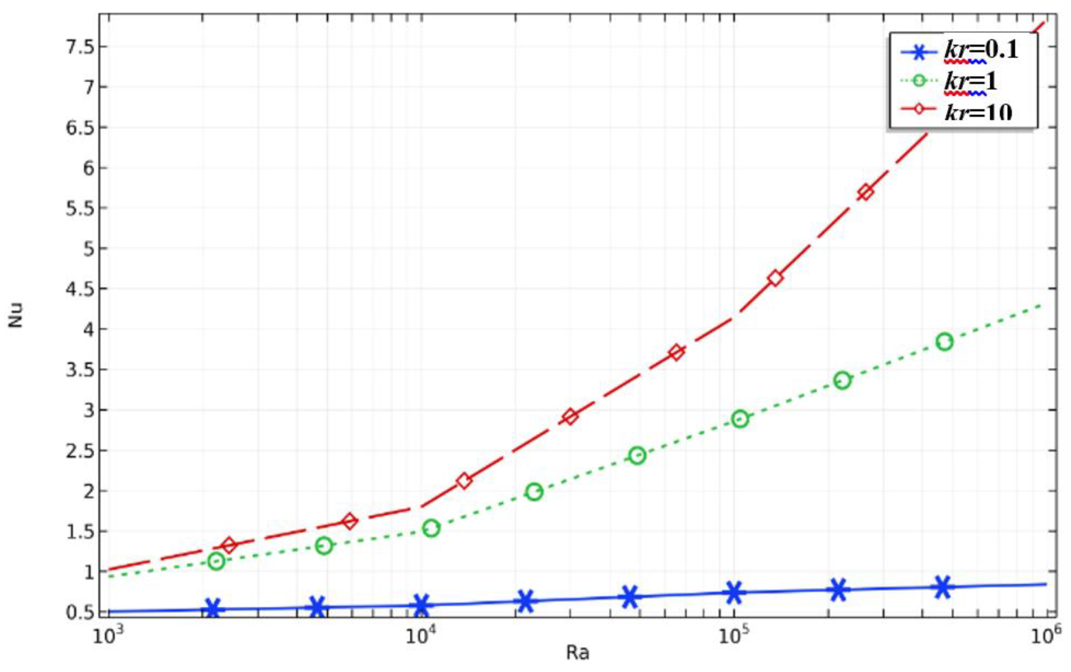 Energies 15 06615 g010