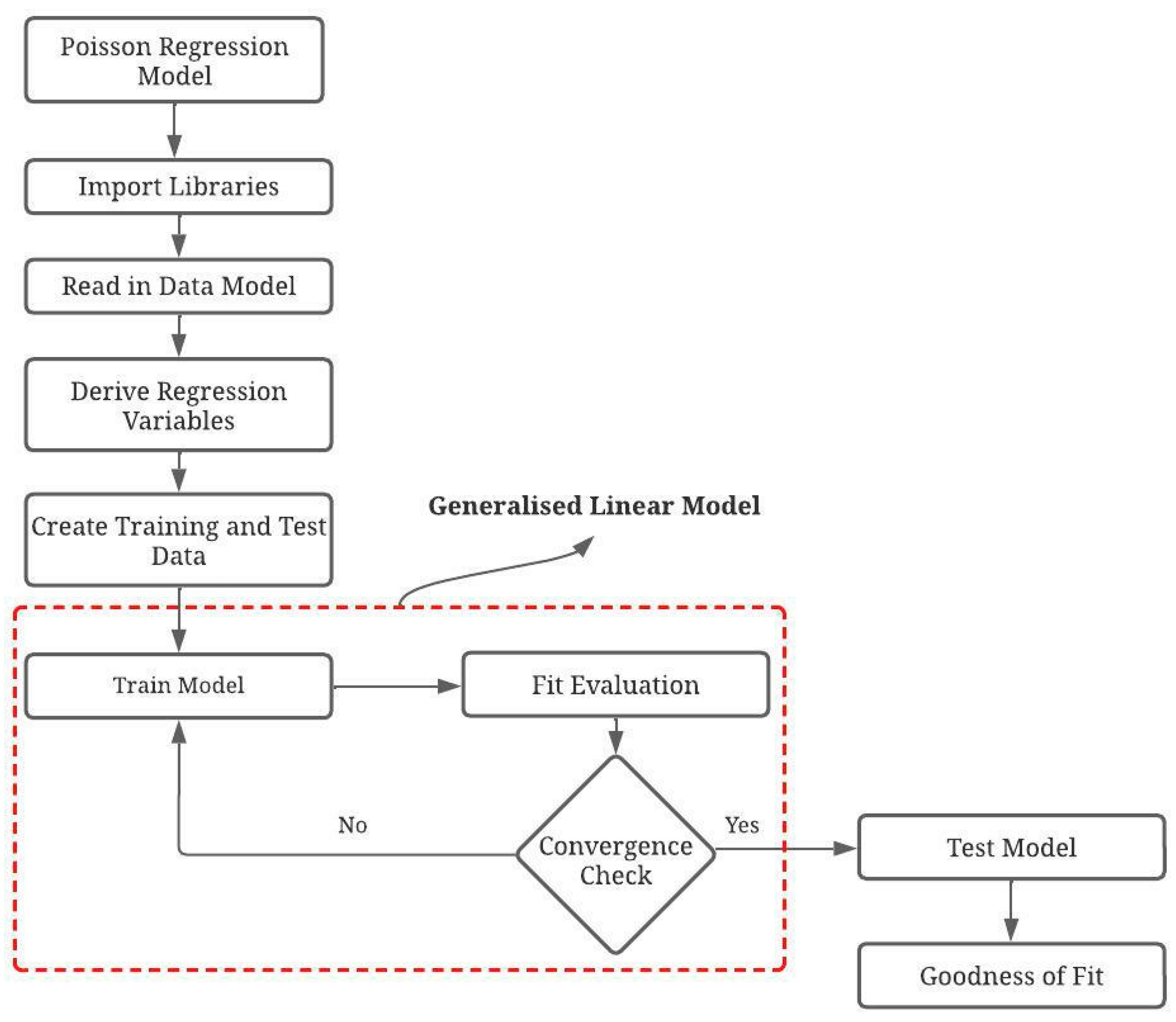 Energies 15 06616 g001 550