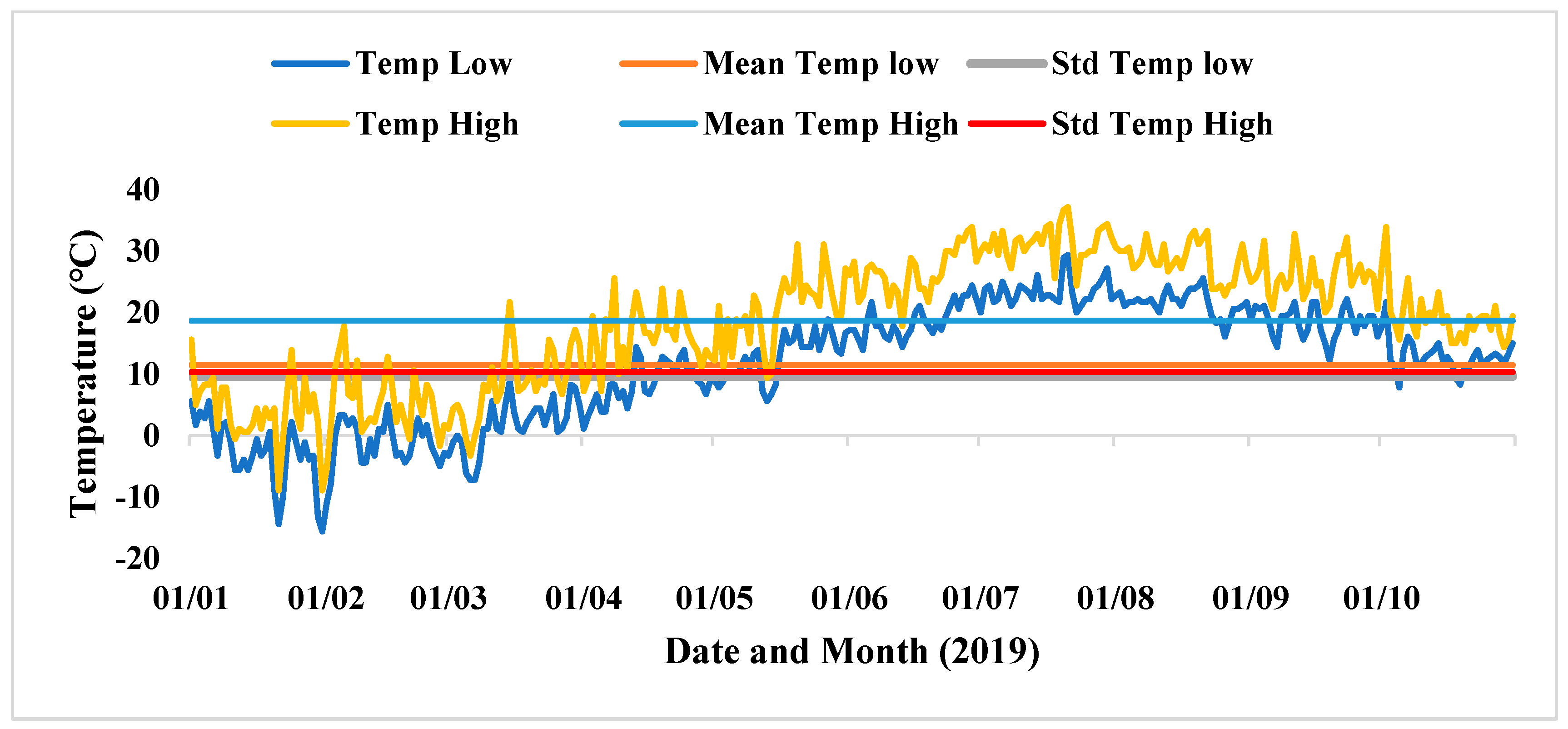 Energies 15 06616 g002 550