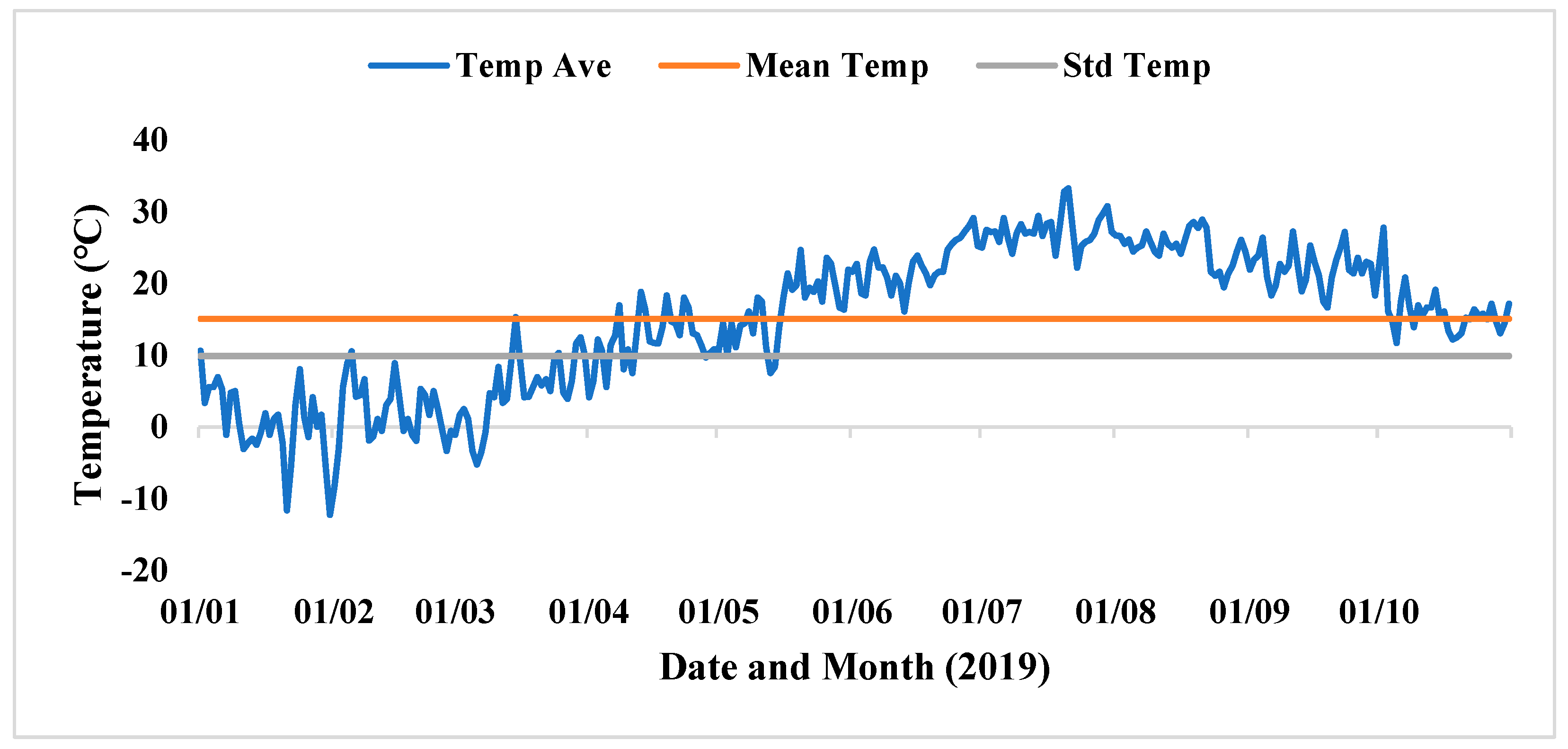 Energies 15 06616 g003 550