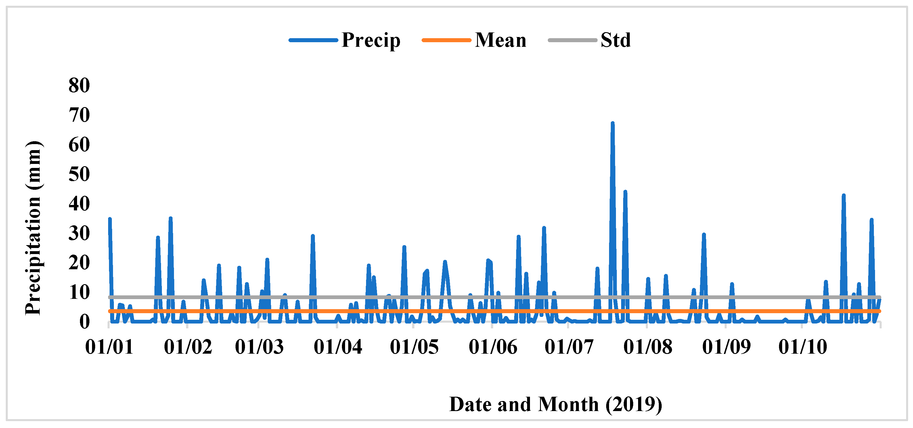 Energies 15 06616 g005 550