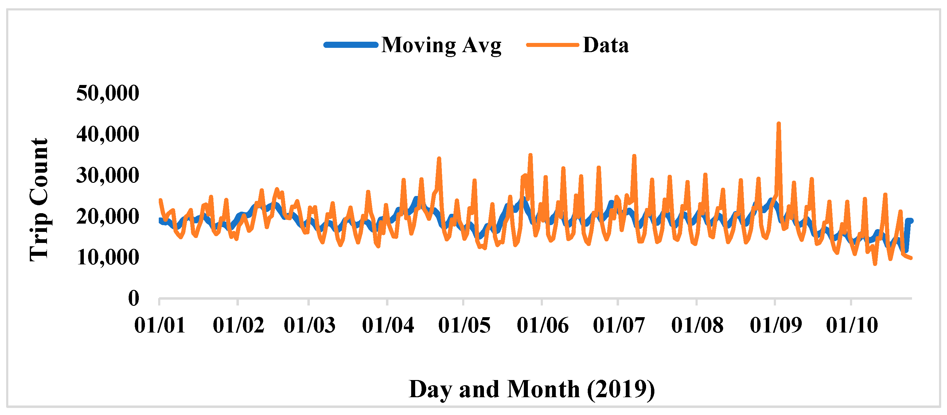 Energies 15 06616 g007 550
