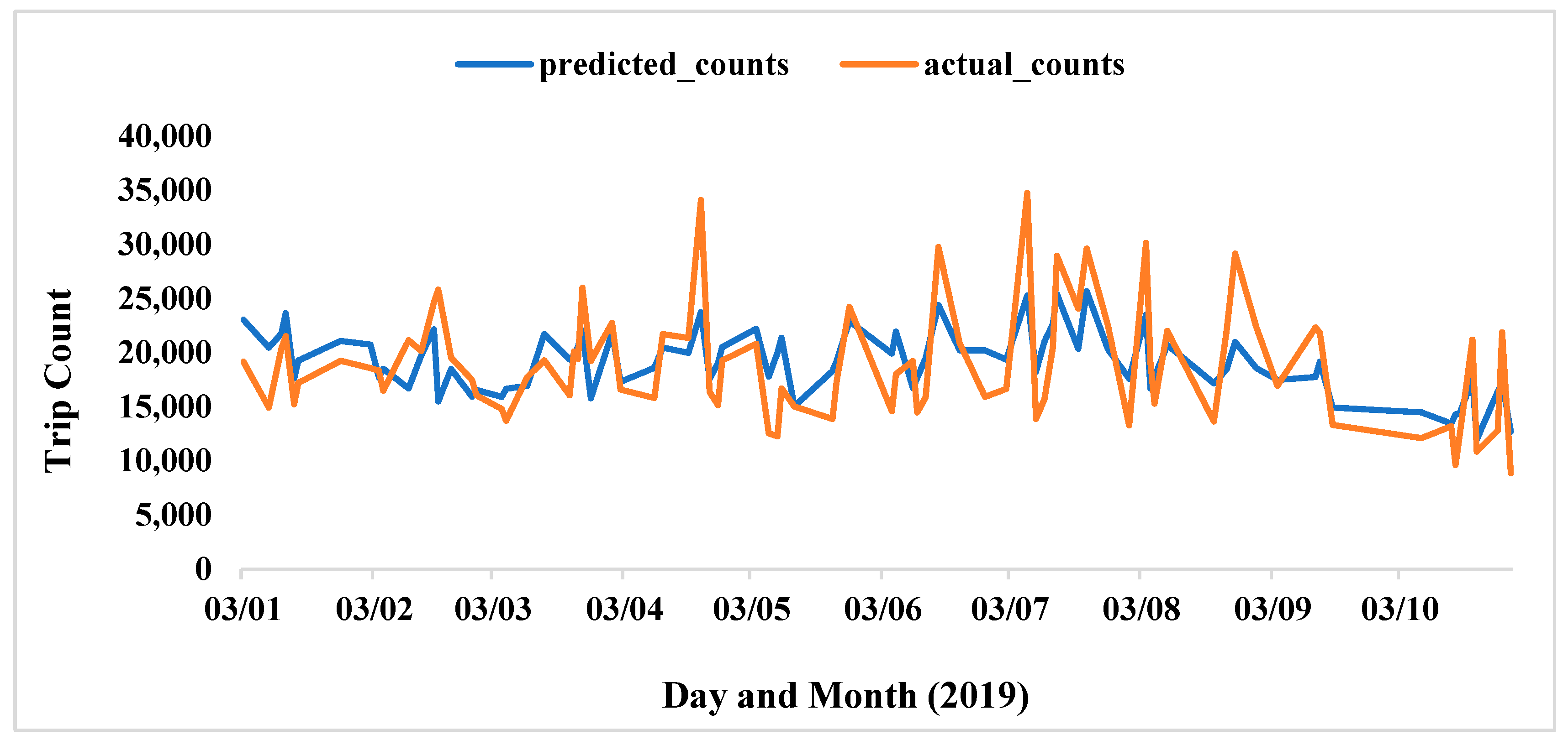 Energies 15 06616 g008 550