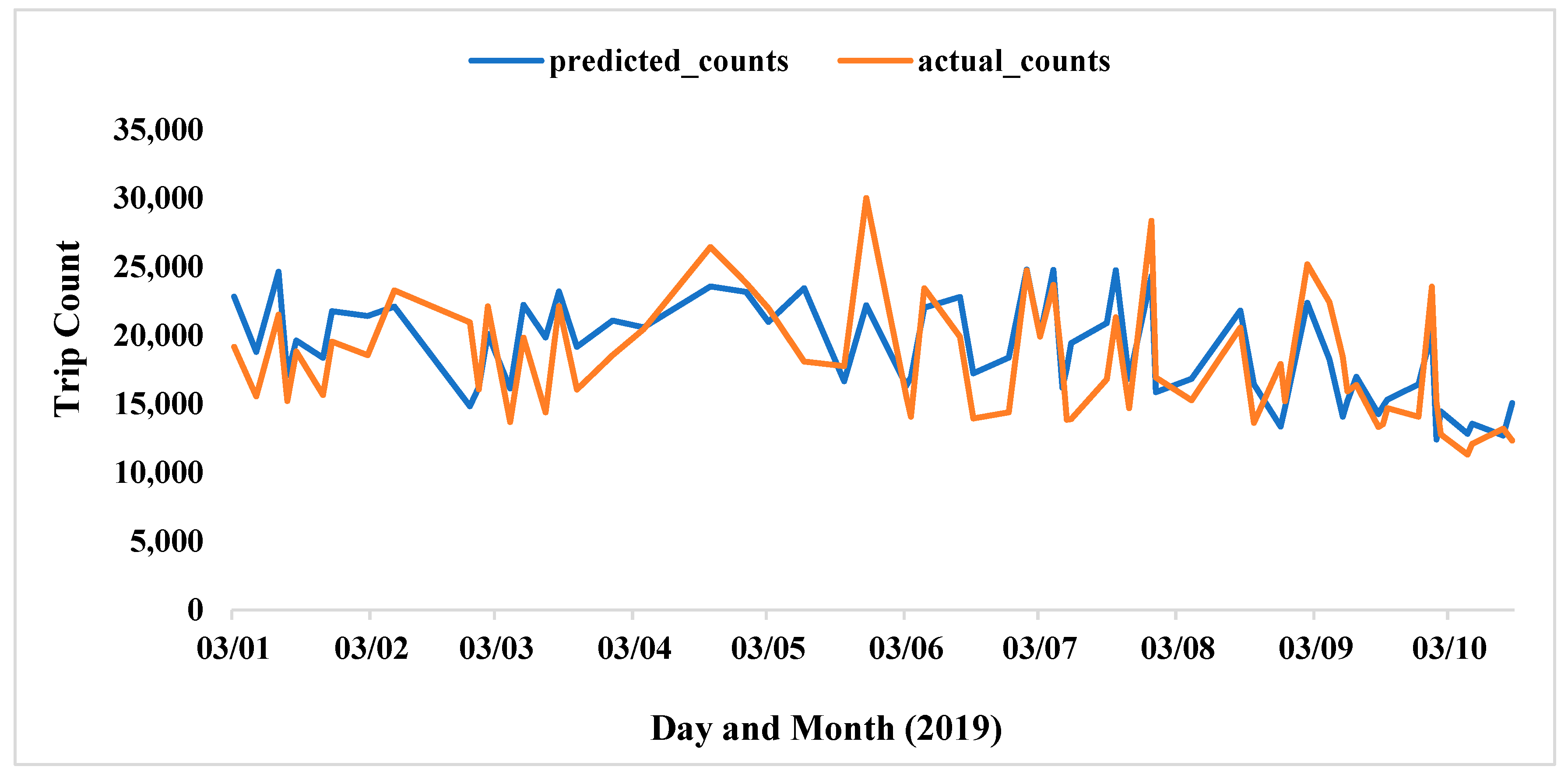 Energies 15 06616 g010 550