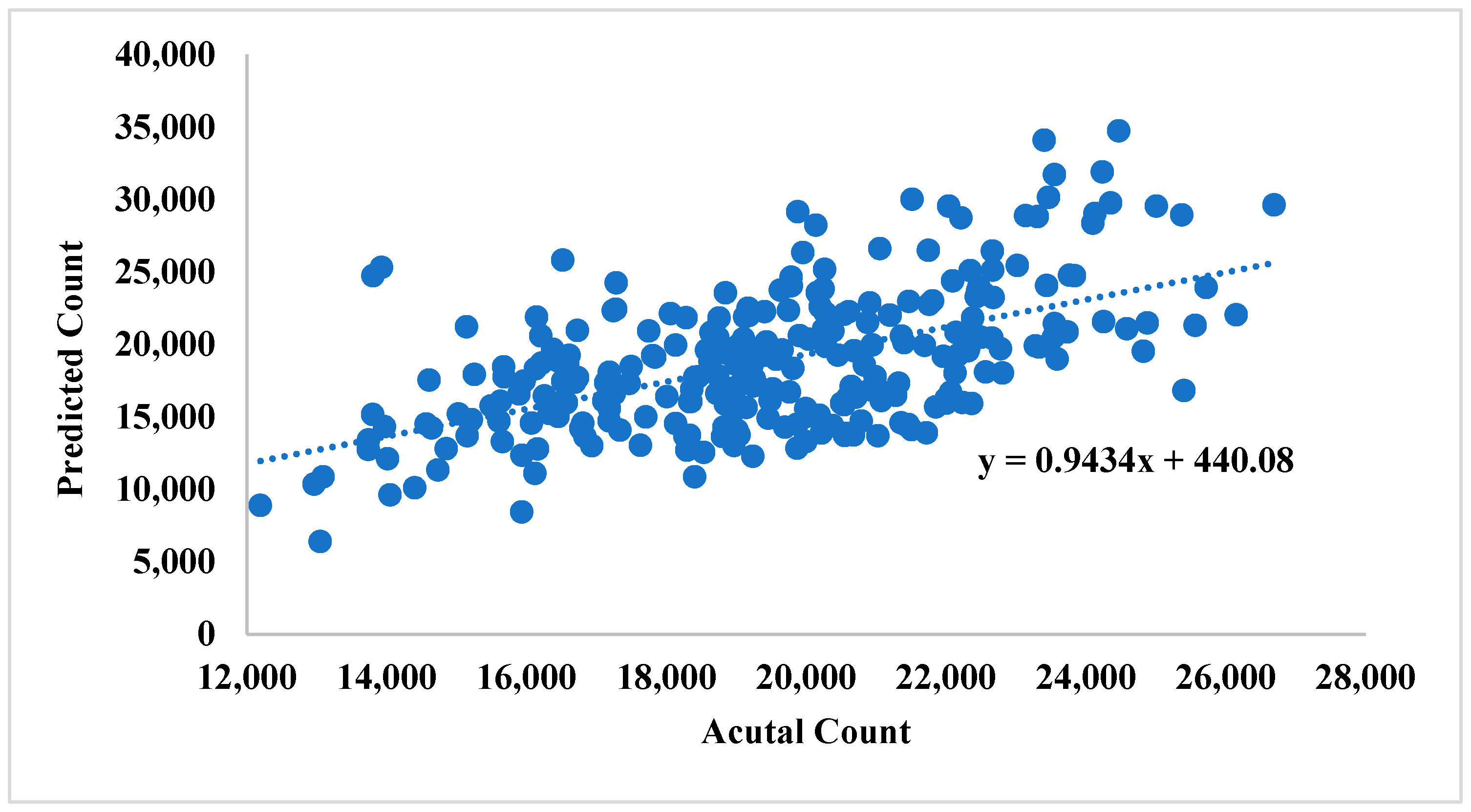 Energies 15 06616 g011 550