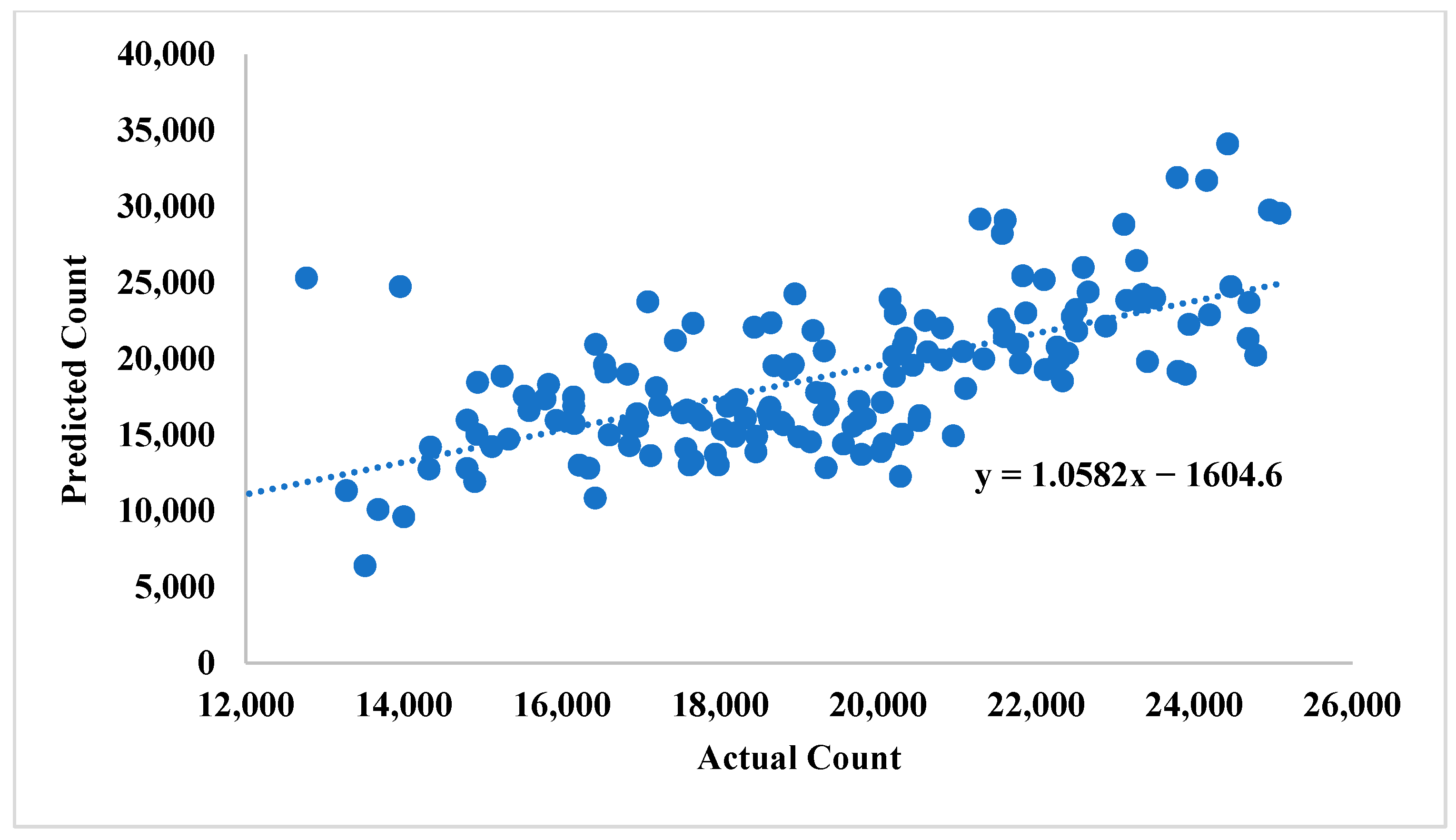 Energies 15 06616 g012 550