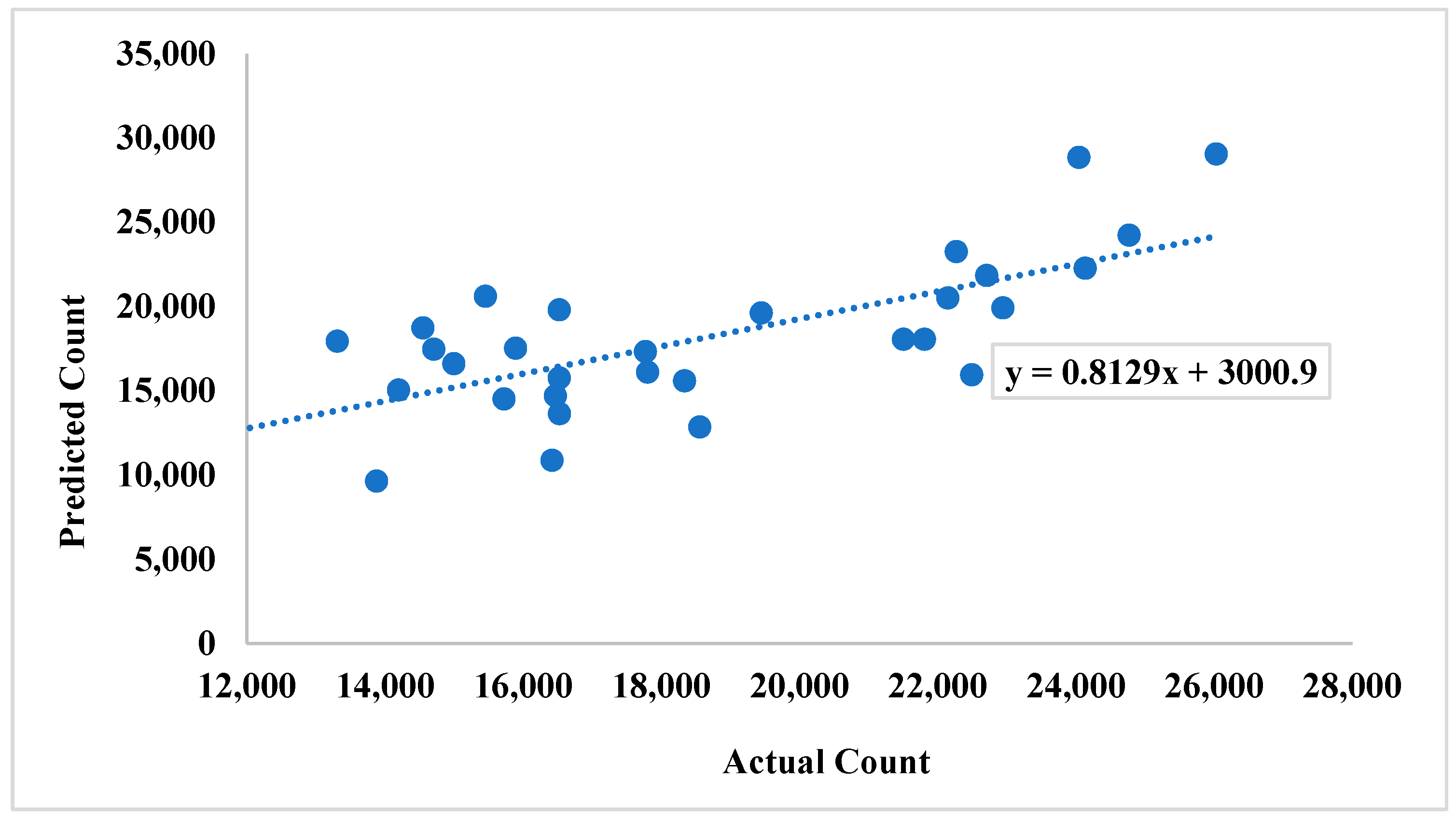 Energies 15 06616 g014 550