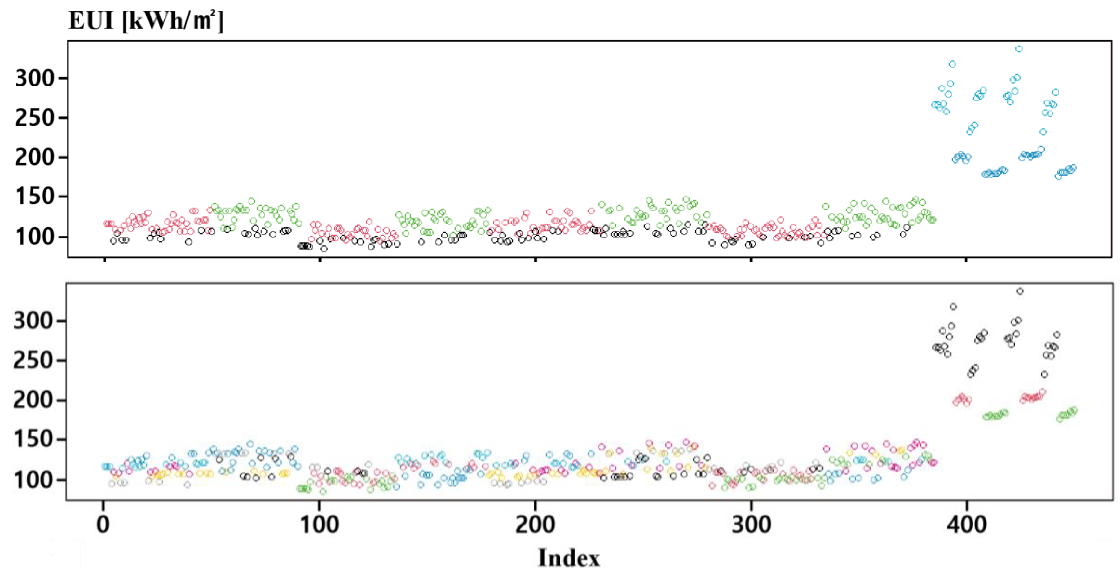 Energies 15 06620 g005 550