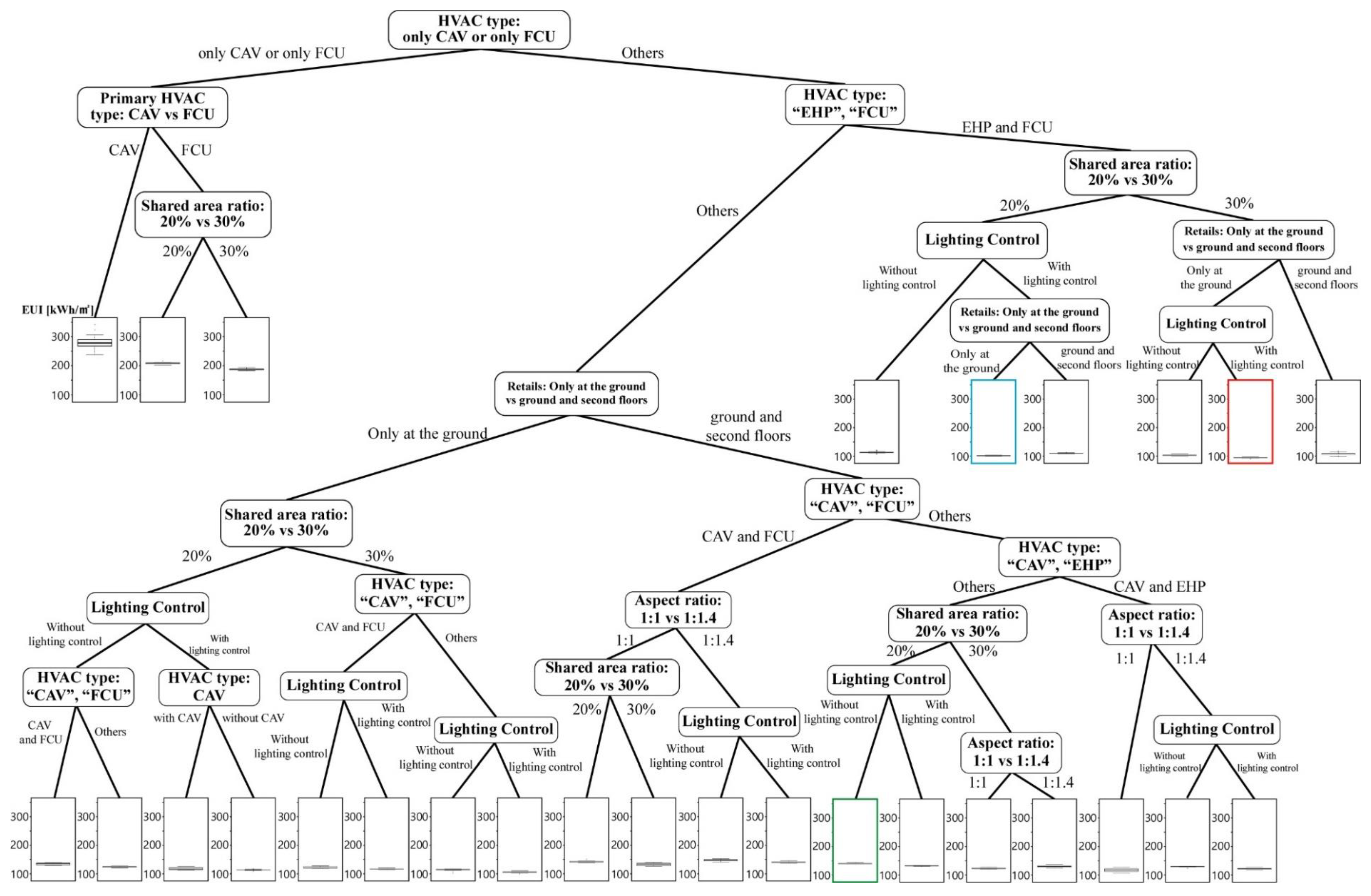 Energies 15 06620 g006 550