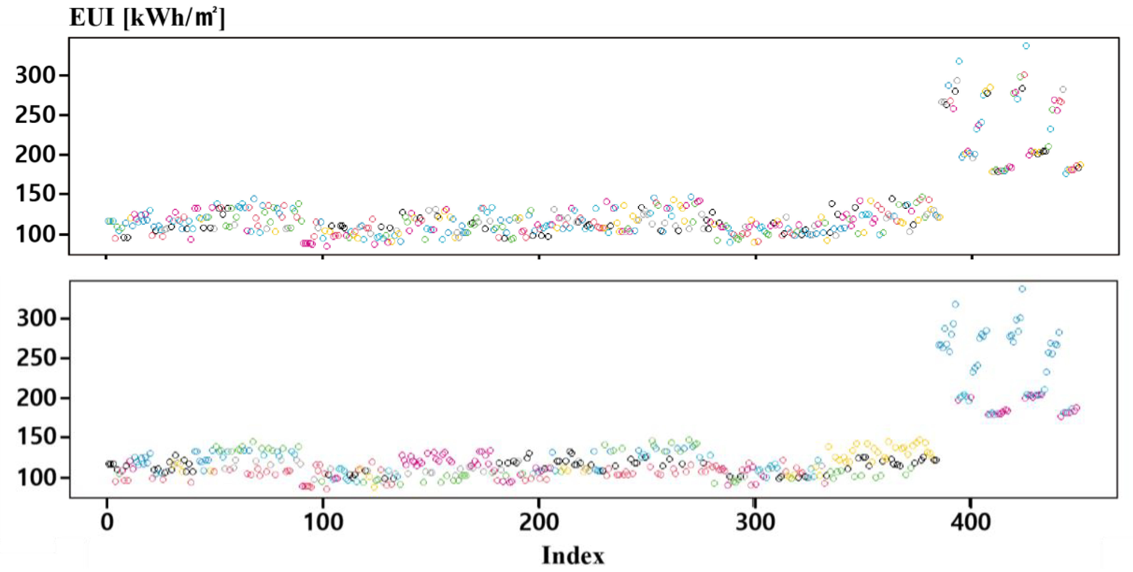 Energies 15 06620 g008 550