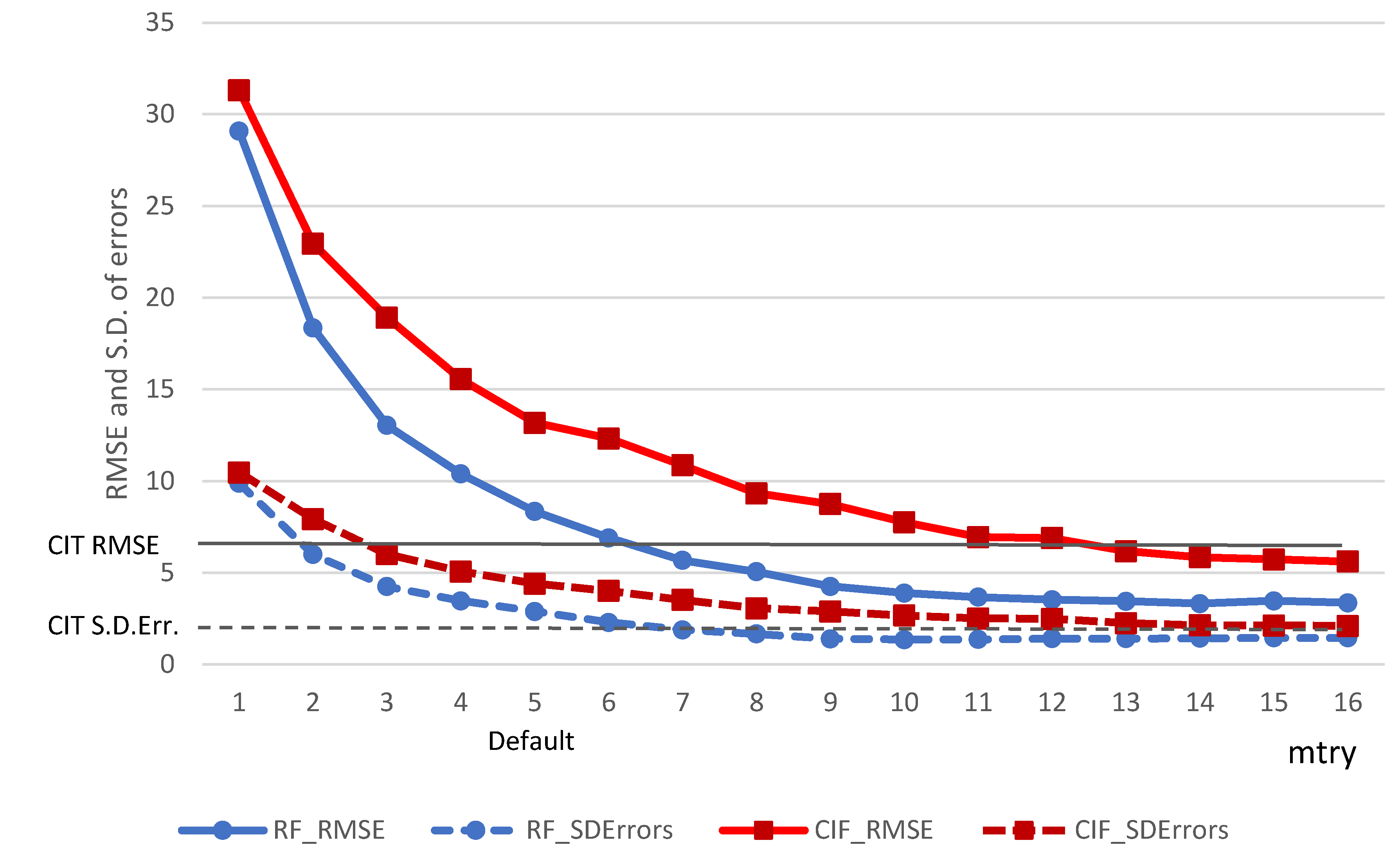 Energies 15 06620 g009 550