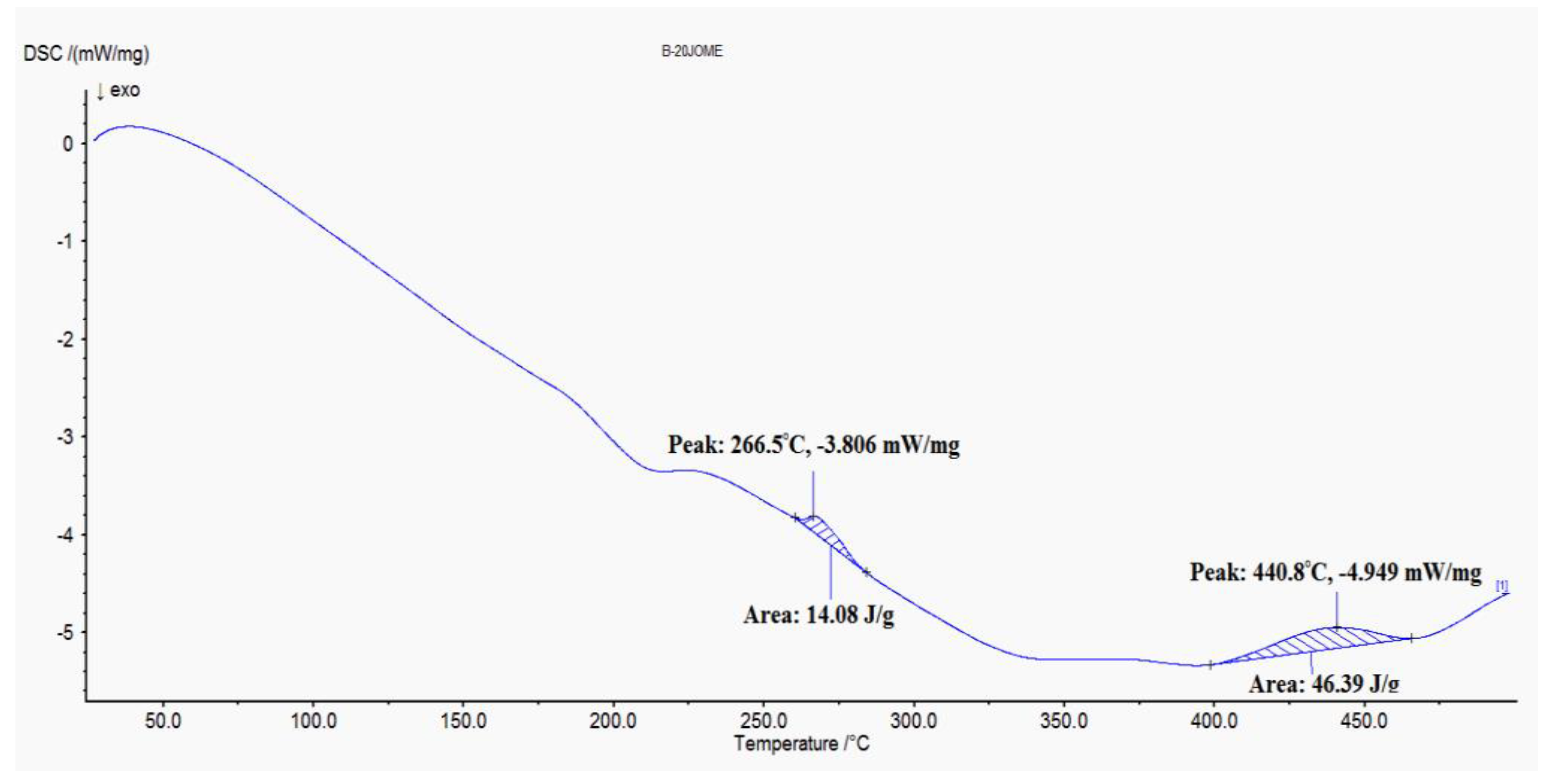 Energies 15 06622 g002