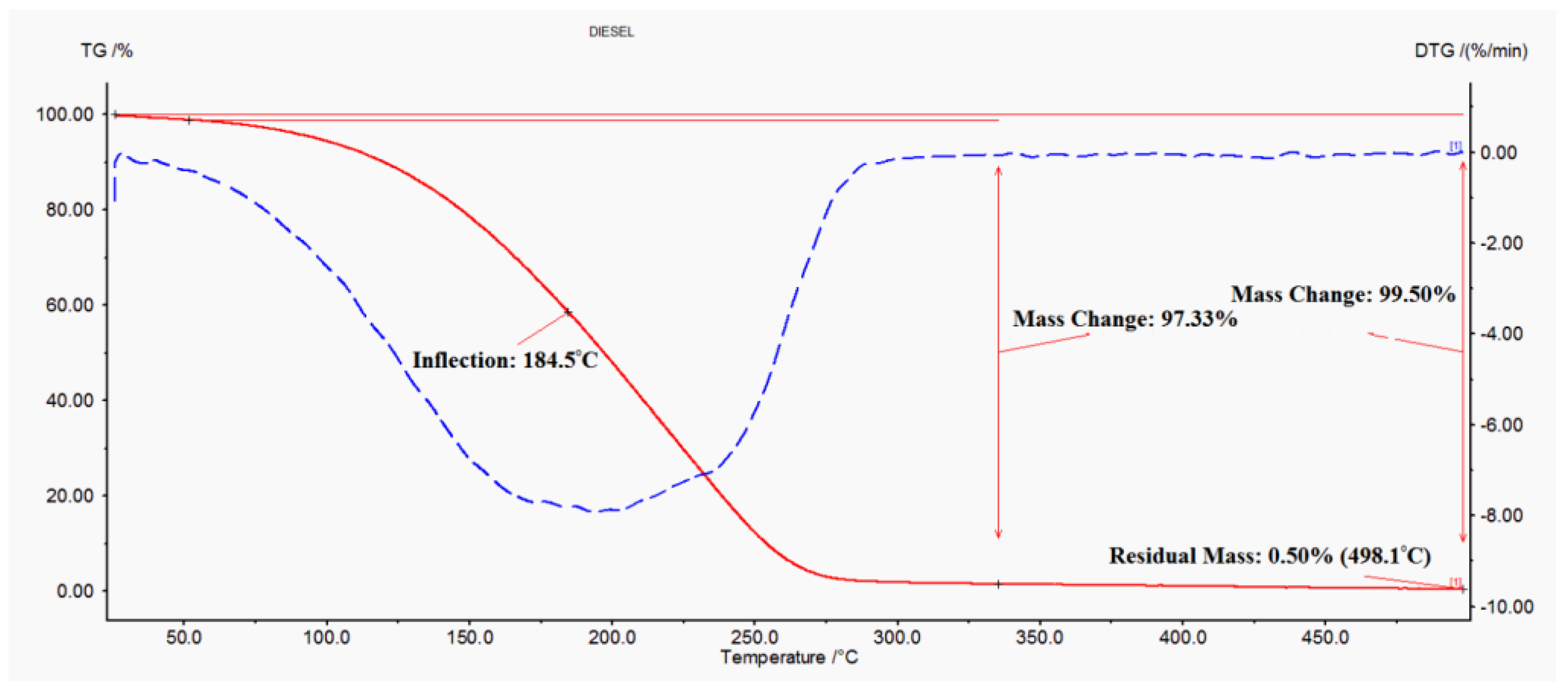 Energies 15 06622 g003